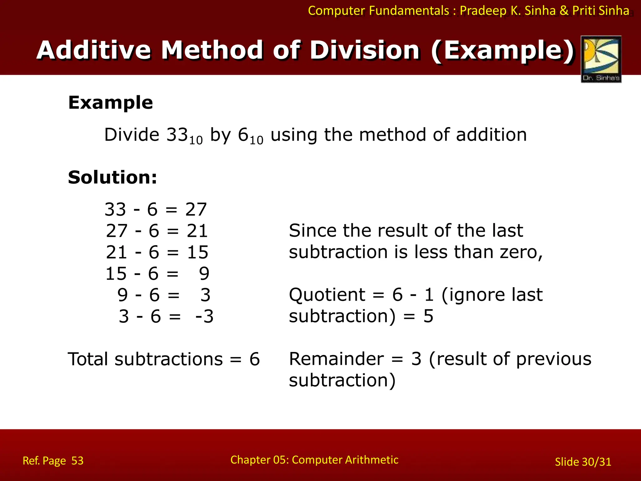 Computer Fundamentals : Pradeep K. Sinha & Priti Sinha
Example
Divide 3310 by 610 using the method of addition
Solution:
33 - 6 = 27
27 - 6 = 21
21 - 6 = 15
15 - 6 = 9
9 - 6 = 3
3 - 6 = -3
Total subtractions = 6
Since the result of the last
subtraction is less than zero,
Quotient = 6 - 1 (ignore last
subtraction) = 5
Remainder = 3 (result of previous
subtraction)
Additive Method of Division (Example)
Chapter 05: Computer Arithmetic
Ref. Page 53 Slide 30/31
 