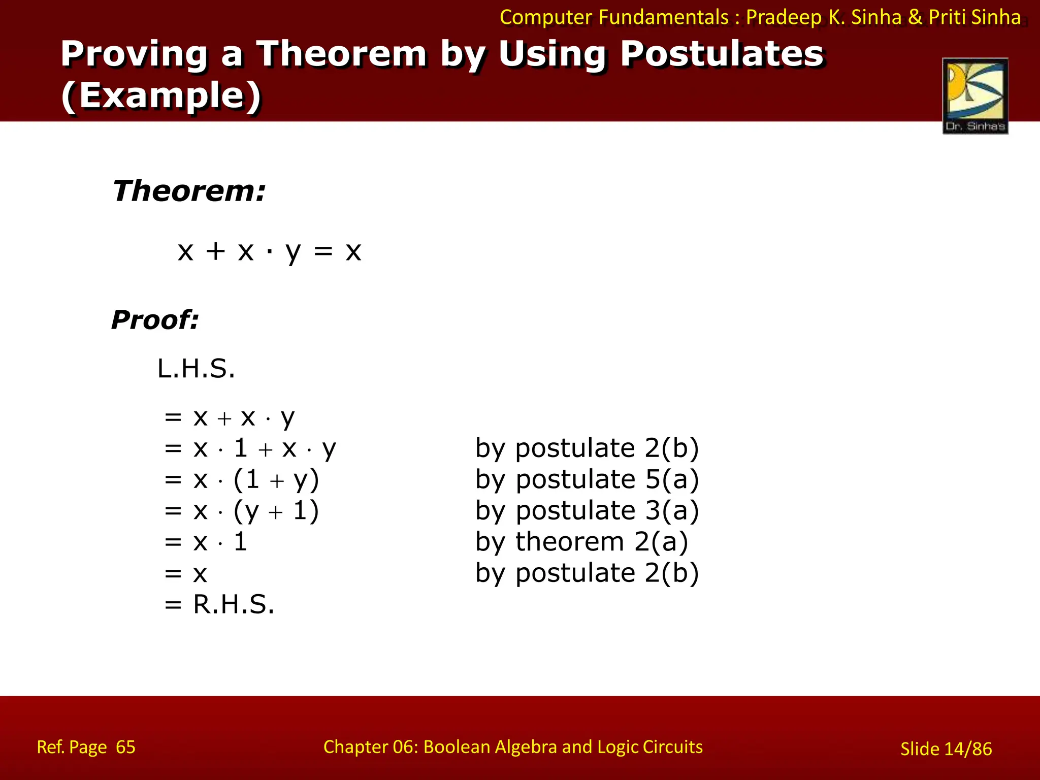 Computer Fundamentals : Pradeep K. Sinha & Priti Sinha
Theorem:
x + x · y = x
Proof:
L.H.S.
= x  x  y
= x  1  x  y
= x  (1  y)
= x  (y  1)
= x  1
= x
= R.H.S.
by postulate 2(b)
by postulate 5(a)
by postulate 3(a)
by theorem 2(a)
by postulate 2(b)
Proving a Theorem by Using Postulates
(Example)
Ref. Page 65 Chapter 06: Boolean Algebra and Logic Circuits Slide 14/86
 