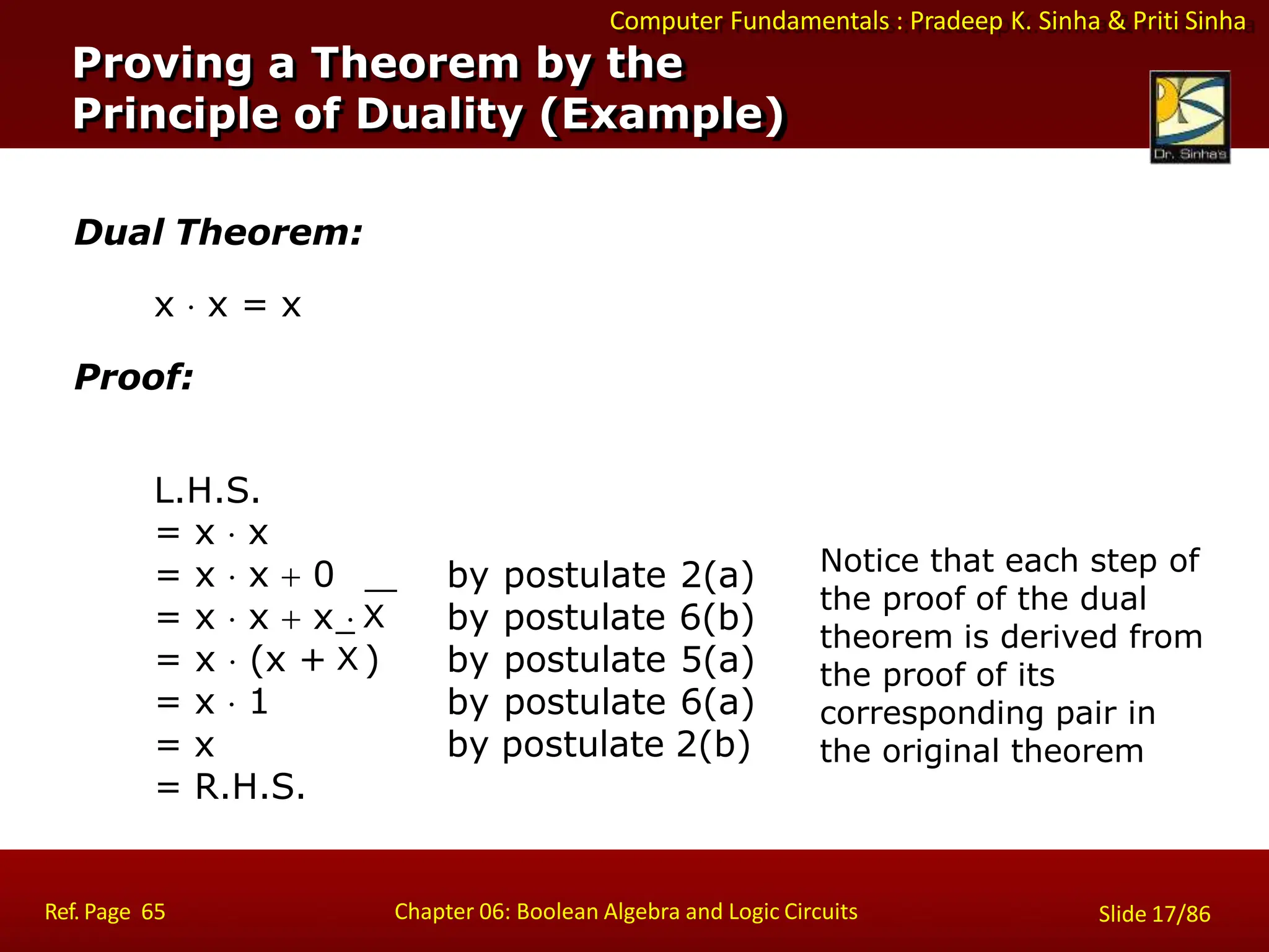 Computer Fundamentals : Pradeep K. Sinha & Priti Sinha
Dual Theorem:
x  x = x
Proof:
L.H.S.
= x  x
= x  x  0 by postulate 2(a)
by postulate 6(b)
by postulate 5(a)
by postulate 6(a)
by postulate 2(b)
= x  x  x  X
= x  (x + X )
= x  1
= x
= R.H.S.
Notice that each step of
the proof of the dual
theorem is derived from
the proof of its
corresponding pair in
the original theorem
Proving a Theorem by the
Principle of Duality (Example)
Ref. Page 65 Chapter 06: Boolean Algebra and Logic Circuits Slide 17/86
 