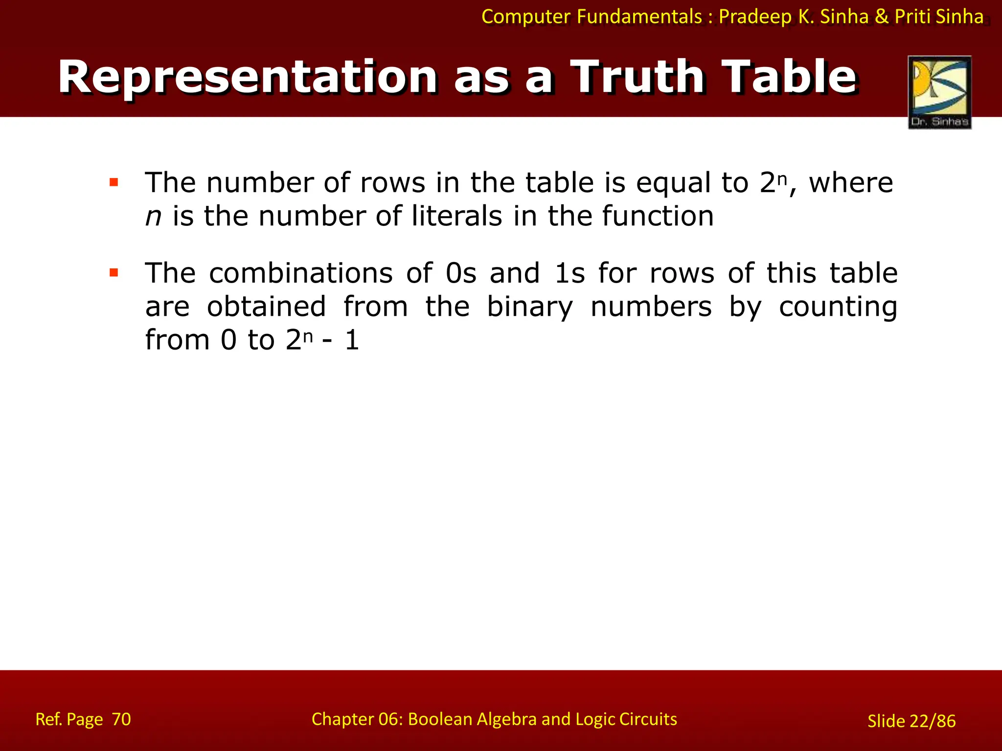 Computer Fundamentals : Pradeep K. Sinha & Priti Sinha
 The number of rows in the table is equal to 2n, where
n is the number of literals in the function
 The combinations of 0s and 1s for rows of this table
are obtained from the binary numbers by counting
from 0 to 2n - 1
Representation as a Truth Table
Ref. Page 70 Chapter 06: Boolean Algebra and Logic Circuits Slide 22/86
 