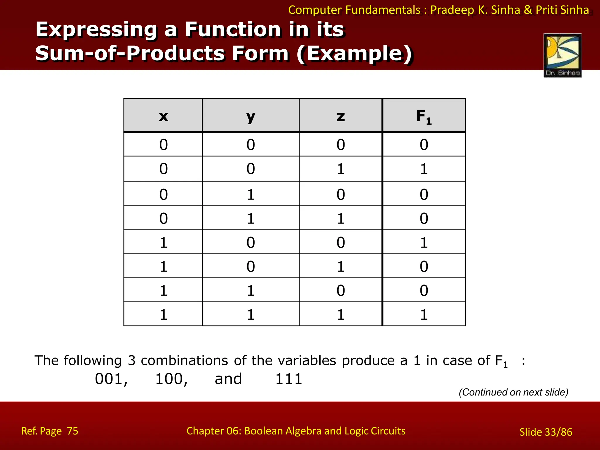 Computer Fundamentals : Pradeep K. Sinha & Priti Sinha
Expressing a Function in its
Sum-of-Products Form (Example)
Ref. Page 75 Chapter 06: Boolean Algebra and Logic Circuits Slide 33/86
The following 3 combinations of the variables produce a 1 in case of F1 :
001, 100, and 111
(Continued on next slide)
x y z F1
0 0 0 0
0 0 1 1
0 1 0 0
0 1 1 0
1 0 0 1
1 0 1 0
1 1 0 0
1 1 1 1
 
