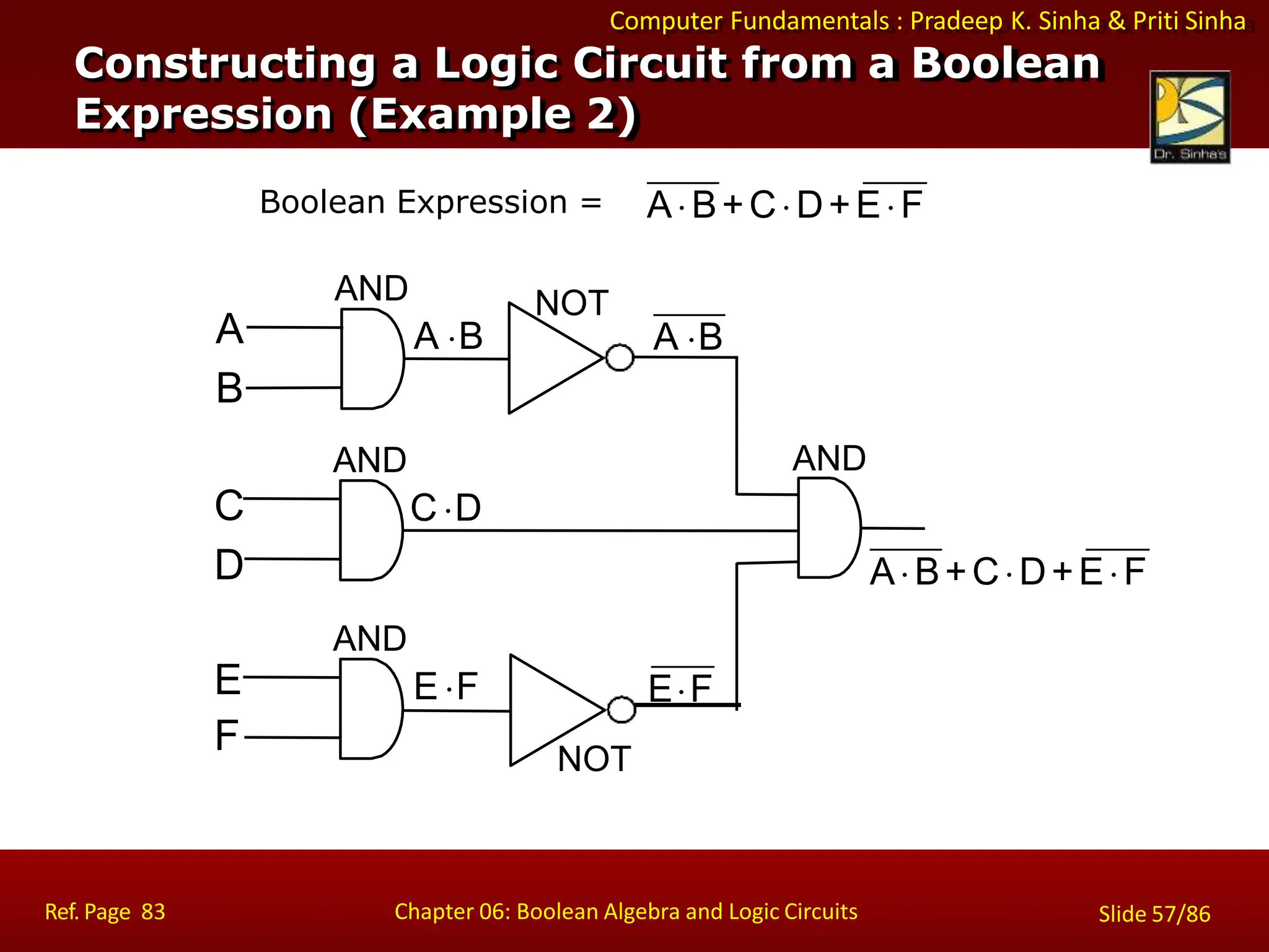 Computer Fundamentals : Pradeep K. Sinha & Priti Sinha
AND
A B
A
B
Boolean Expression = AB+CD+EF
C D
AND
C
D
E F
AND
E
F
AB+CD+EF
AND
A B
NOT
EF
Ref. Page 83 Chapter 06: Boolean Algebra and Logic Circuits Slide 57/86
NOT
Constructing a Logic Circuit from a Boolean
Expression (Example 2)
 