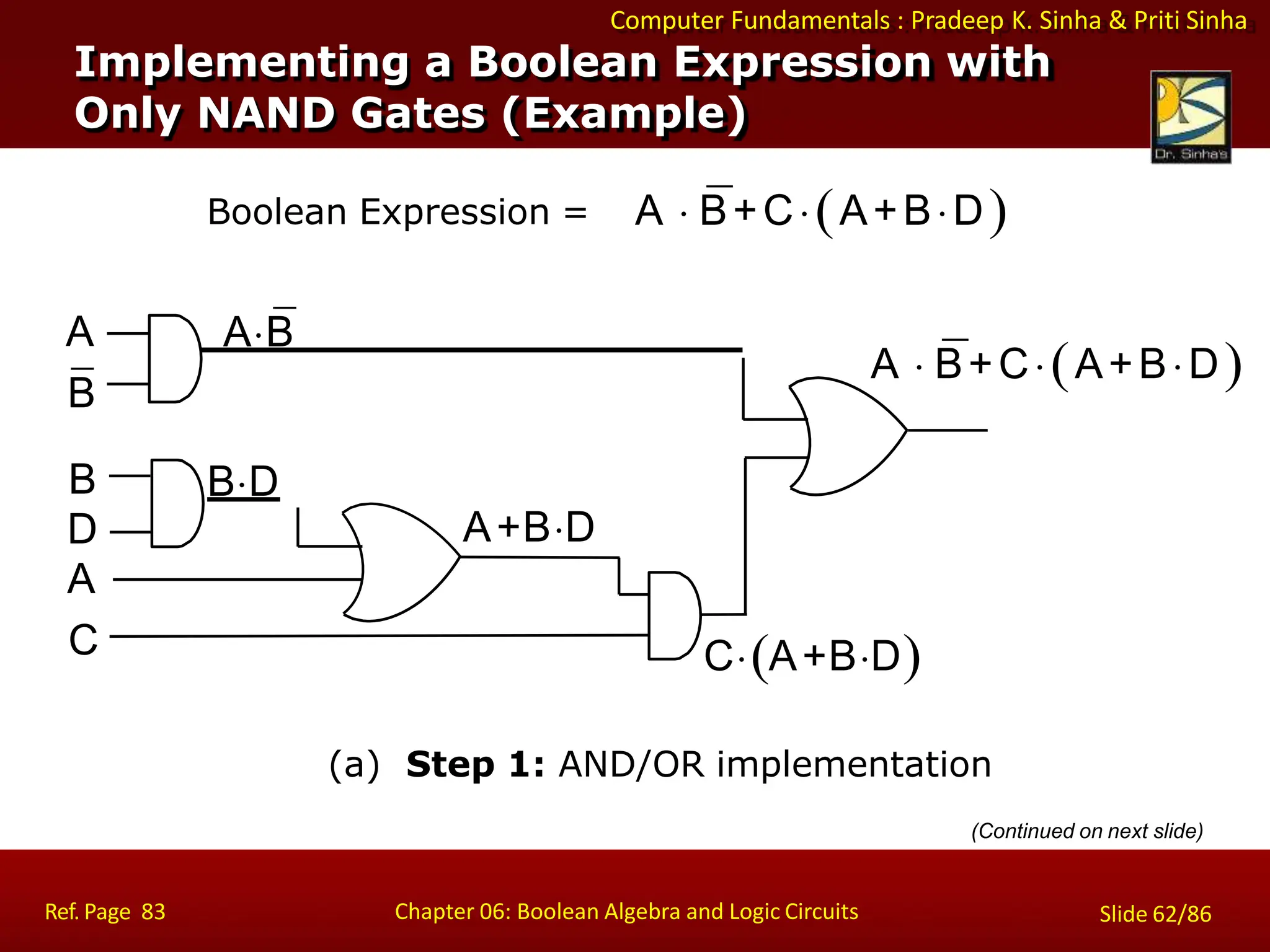 Computer Fundamentals : Pradeep K. Sinha & Priti Sinha
Implementing a Boolean Expression with
Only NAND Gates (Example)
Boolean Expression =
(a) Step 1: AND/OR implementation
(Continued on next slide)
B
D
A
C
AB
A
B
A+BD
BD
CA+BD
A  B+CA+BD
A  B+CA+BD
Ref. Page 83 Chapter 06: Boolean Algebra and Logic Circuits Slide 62/86
 