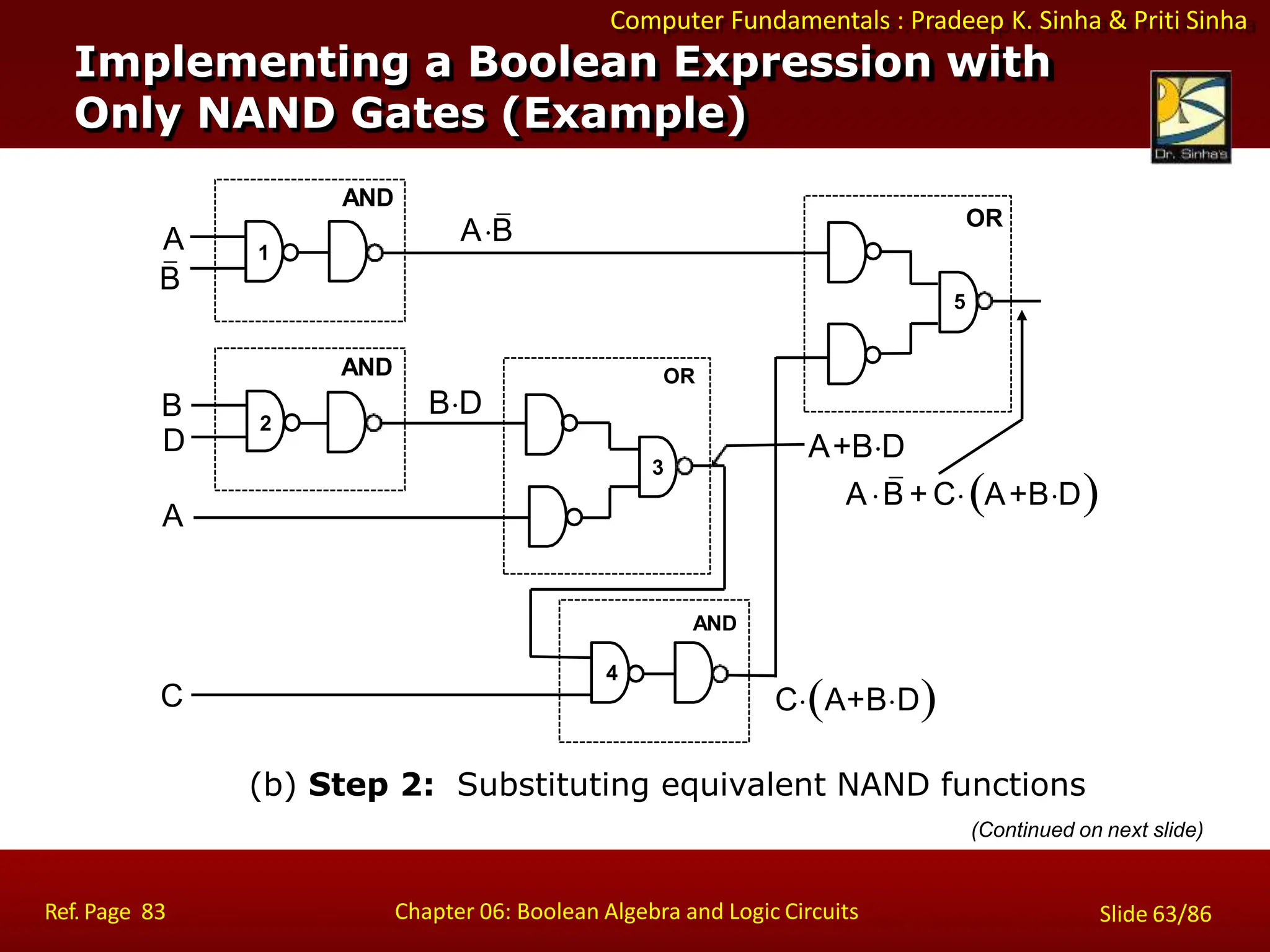Computer Fundamentals : Pradeep K. Sinha & Priti Sinha
Implementing a Boolean Expression with
Only NAND Gates (Example)
AND
OR
OR
5
3
4
AND
B
D
2
AND
A
C
1
A
B
AB
AB + CA+BD
Ref. Page 83 Chapter 06: Boolean Algebra and Logic Circuits Slide 63/86
A+BD
CA+BD
BD
(b) Step 2: Substituting equivalent NAND functions
(Continued on next slide)
 