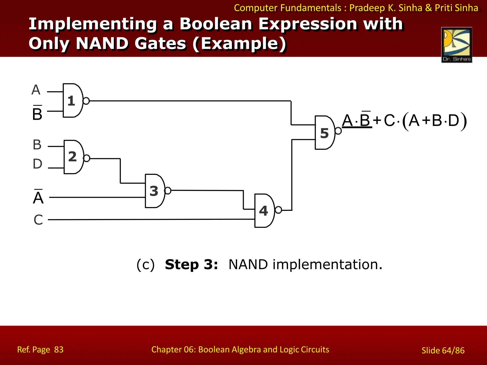 Computer Fundamentals : Pradeep K. Sinha & Priti Sinha
Implementing a Boolean Expression with
Only NAND Gates (Example)
A
B
B
D
(c) Step 3: NAND implementation.
AB+CA+BD
A
C
1
2
3
4
5
Ref. Page 83 Chapter 06: Boolean Algebra and Logic Circuits Slide 64/86
 