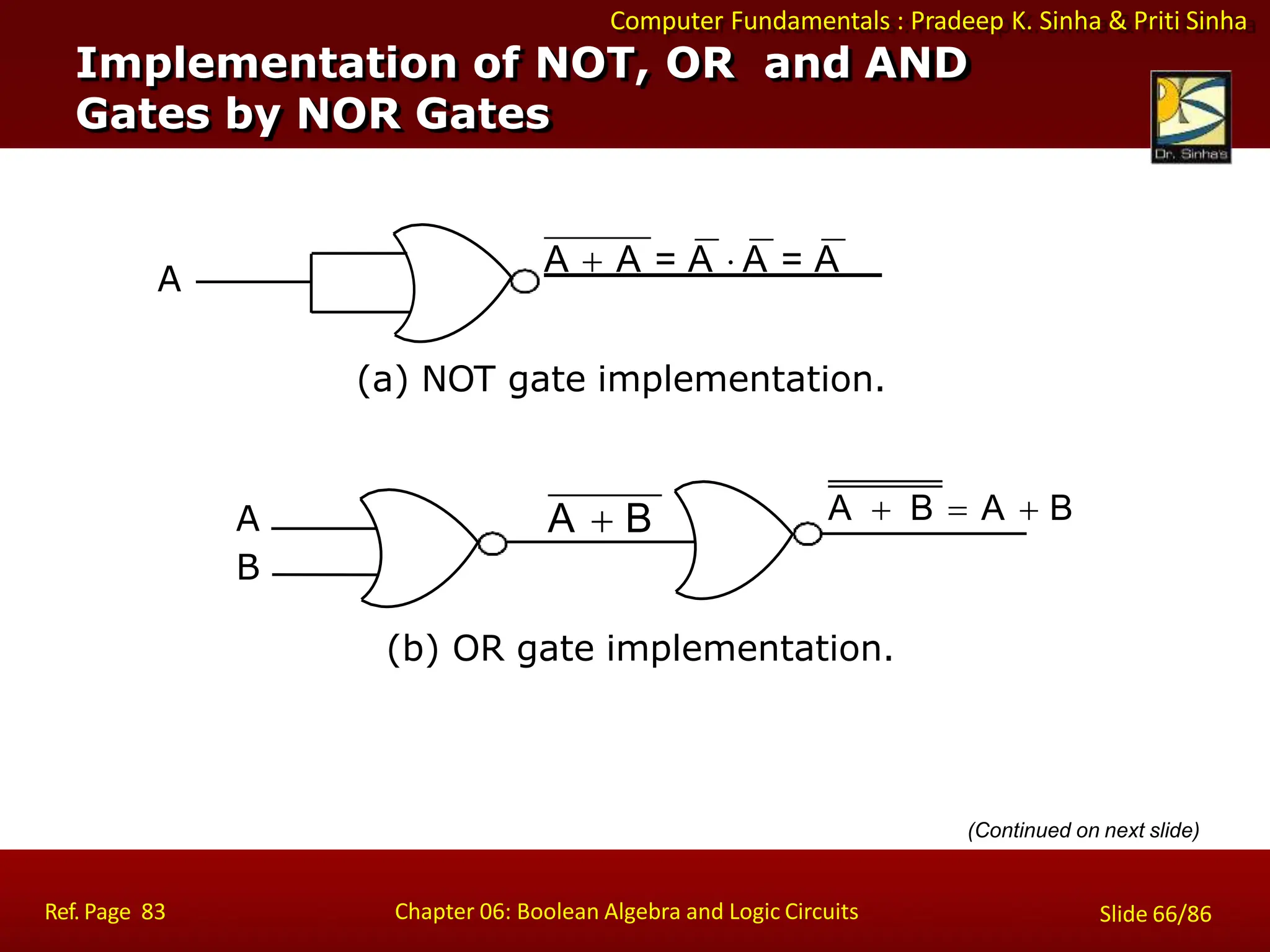 Computer Fundamentals : Pradeep K. Sinha & Priti Sinha
(a) NOT gate implementation.
A
A  A = A  A = A
(b) OR gate implementation.
A
B
A  B  A  B
A  B
Implementation of NOT, OR and AND
Gates by NOR Gates
Ref. Page 83 Chapter 06: Boolean Algebra and Logic Circuits Slide 66/86
(Continued on next slide)
 