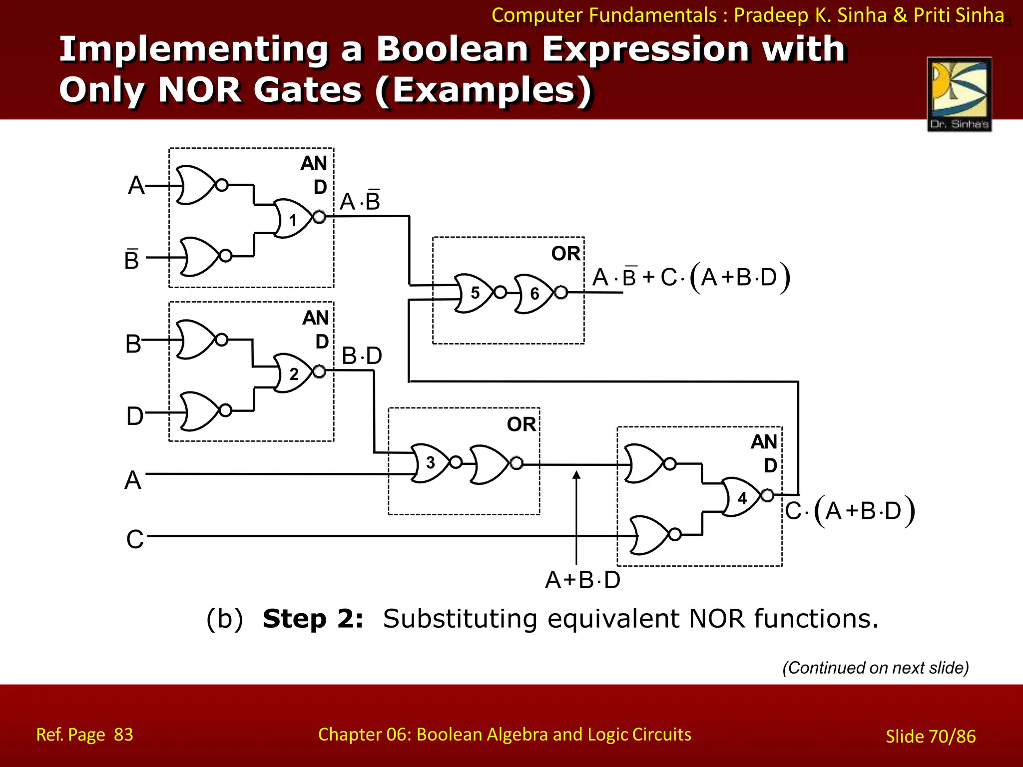 Computer Fundamentals : Pradeep K. Sinha & Priti Sinha
Implementing a Boolean Expression with
Only NOR Gates (Examples)
2
1
AN
D
A
B
D
B
AN
D
OR
5 6
4
AN
D
OR
3
A
C
A B
BD
CA+BD
A B + CA+BD
Ref. Page 83 Chapter 06: Boolean Algebra and Logic Circuits Slide 70/86
A+BD
(b) Step 2: Substituting equivalent NOR functions.
(Continued on next slide)
 