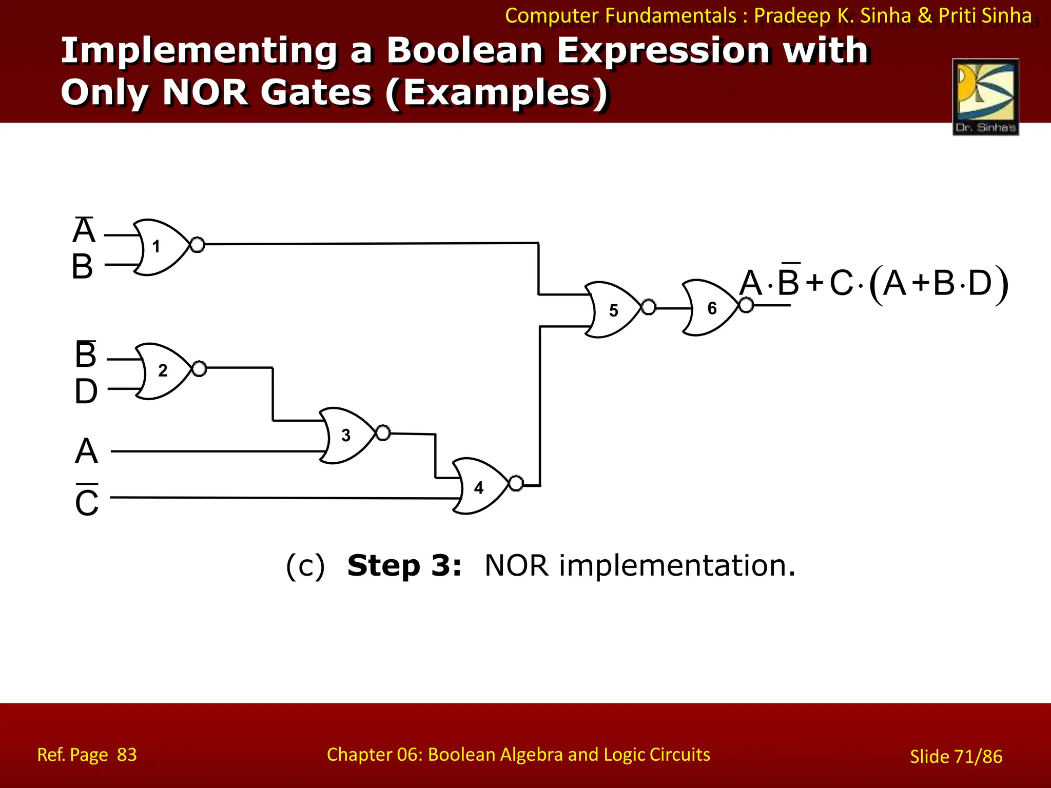 Computer Fundamentals : Pradeep K. Sinha & Priti Sinha
Implementing a Boolean Expression with
Only NOR Gates (Examples)
(c) Step 3: NOR implementation.
AB+CA+BD
A
B
3
4
5
1
2
6
B
D
A
C
Ref. Page 83 Chapter 06: Boolean Algebra and Logic Circuits Slide 71/86
 