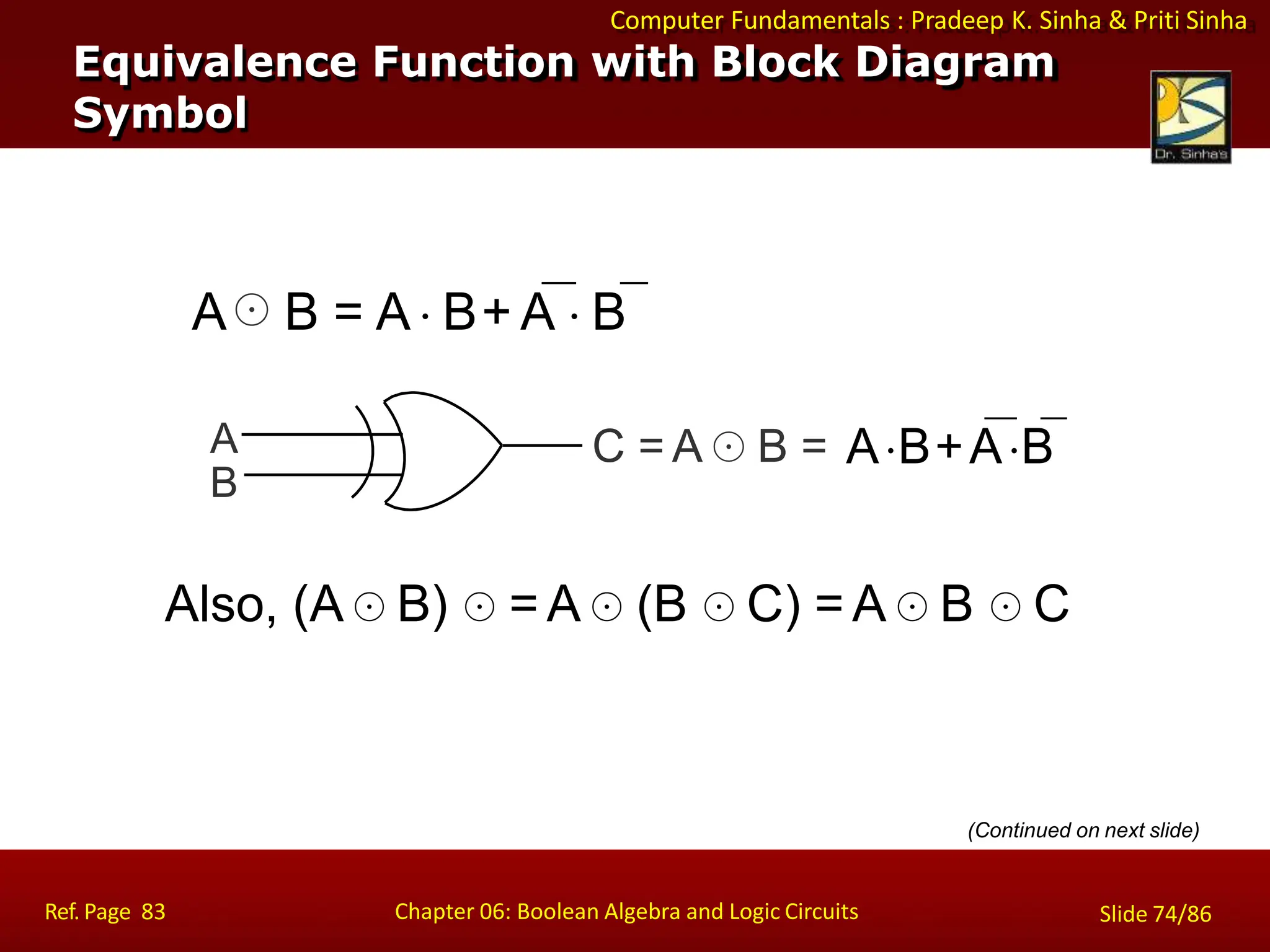 Computer Fundamentals : Pradeep K. Sinha & Priti Sinha
Equivalence Function with Block Diagram
Symbol
A
B
C = A ☉ B = AB+AB
Also, (A ☉ B) ☉ = A ☉ (B ☉ C) = A ☉ B ☉ C
(Continued on next slide)
A☉ B = A  B+ A  B
Ref. Page 83 Chapter 06: Boolean Algebra and Logic Circuits Slide 74/86
 