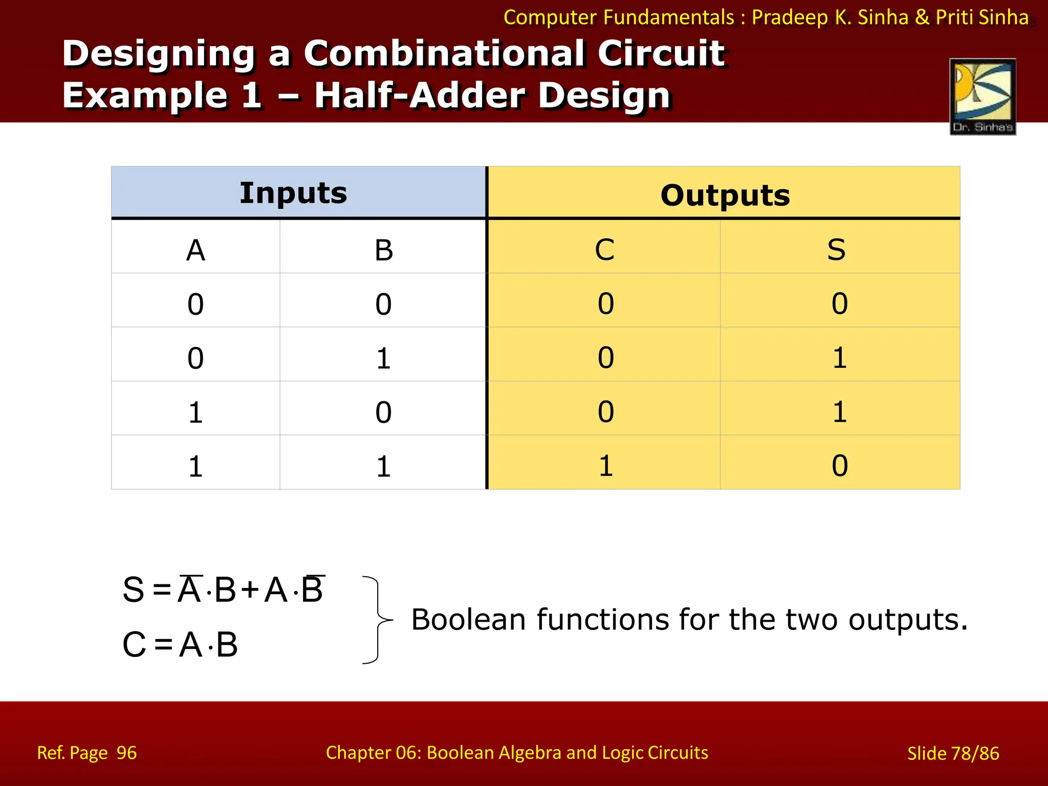 Computer Fundamentals : Pradeep K. Sinha & Priti Sinha
S = AB+AB
C = AB
Boolean functions for the two outputs.
Inputs Outputs
A B C S
0 0 0 0
0 1 0 1
1 0 0 1
1 1 1 0
Designing a Combinational Circuit
Example 1 – Half-Adder Design
Ref. Page 96 Chapter 06: Boolean Algebra and Logic Circuits Slide 78/86
 