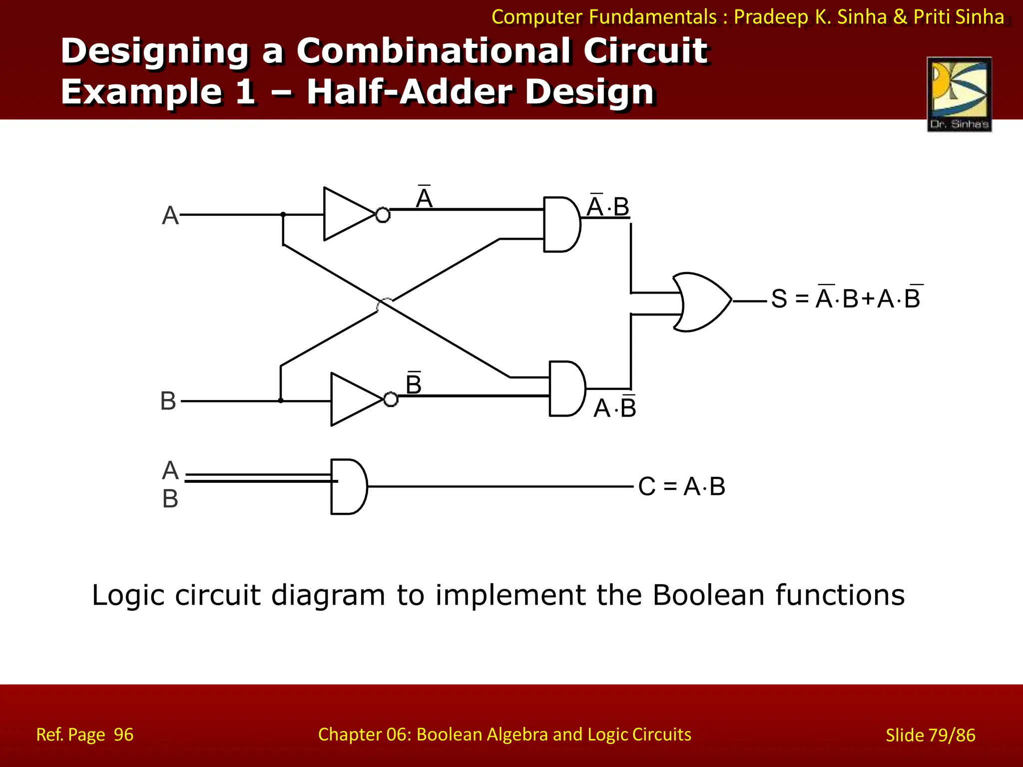 Computer Fundamentals : Pradeep K. Sinha & Priti Sinha
Logic circuit diagram to implement the Boolean functions
A
B
A
B
S = AB+AB
C = AB
A
B
AB
AB
Designing a Combinational Circuit
Example 1 – Half-Adder Design
Ref. Page 96 Chapter 06: Boolean Algebra and Logic Circuits Slide 79/86
 