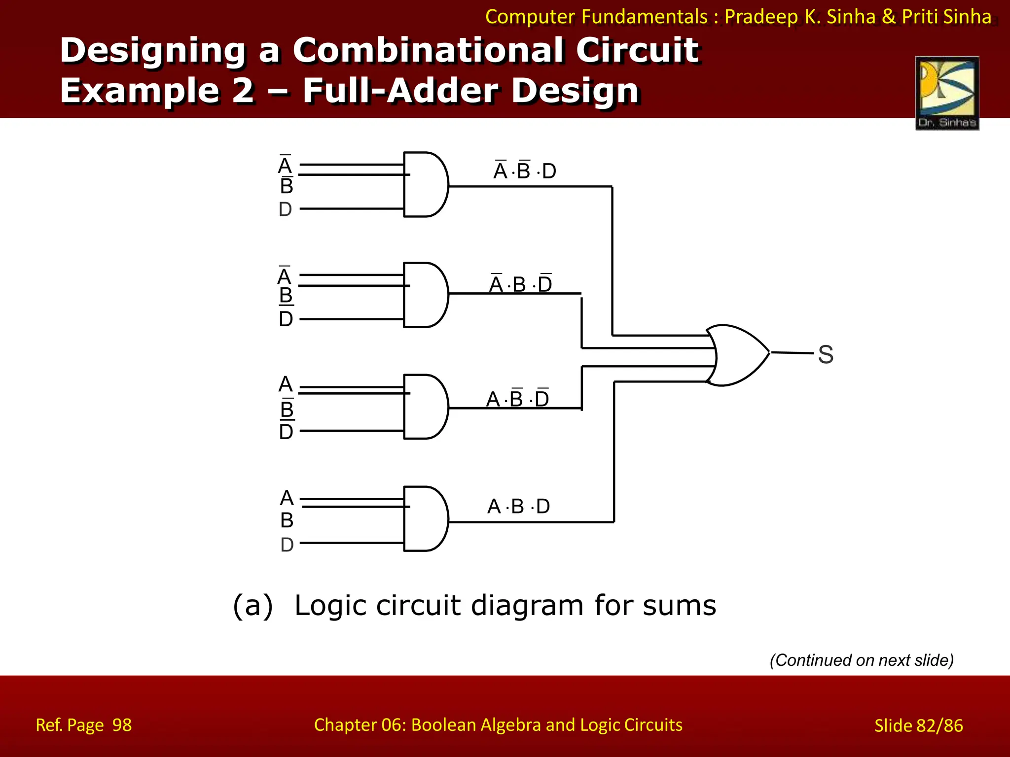 Computer Fundamentals : Pradeep K. Sinha & Priti Sinha
A
B
D
A
A
B
A
B
D
(a) Logic circuit diagram for sums
B
D
D
S
A B D
A B D
A B D
A B D
Designing a Combinational Circuit
Example 2 – Full-Adder Design
Ref. Page 98 Chapter 06: Boolean Algebra and Logic Circuits Slide 82/86
(Continued on next slide)
 