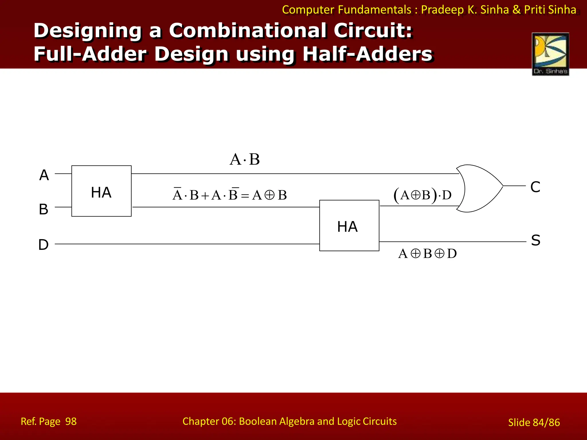 Computer Fundamentals : Pradeep K. Sinha & Priti Sinha
Designing a Combinational Circuit:
Full-Adder Design using Half-Adders
HA
HA
A
B
D
C
S
AB
Ref. Page 98 Chapter 06: Boolean Algebra and Logic Circuits Slide 84/86
AB AB  A B
A  B D
ABD
 