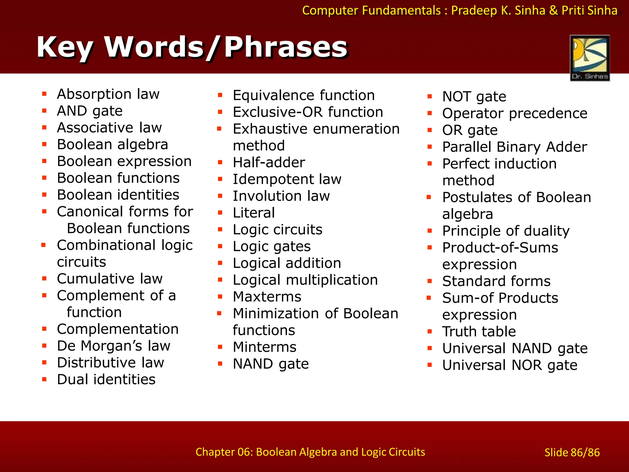 Computer Fundamentals : Pradeep K. Sinha & Priti Sinha
Slide 86/86
Chapter 06: Boolean Algebra and Logic Circuits
Key Words/Phrases
 Absorption law
 AND gate
 Associative law
 Boolean algebra
 Boolean expression
 Boolean functions
 Boolean identities
 Canonical forms for
Boolean functions
 Combinational logic
circuits
 Cumulative law
 Complement of a
function
 Complementation
 De Morgan’s law
 Distributive law
 Dual identities
 Equivalence function
 Exclusive-OR function
 Exhaustive enumeration
method
 Half-adder
 Idempotent law
 Involution law
 Literal
 Logic circuits
 Logic gates
 Logical addition
 Logical multiplication
 Maxterms
 Minimization of Boolean
functions
 Minterms
 NAND gate
 NOT gate
 Operator precedence
 OR gate
 Parallel Binary Adder
 Perfect induction
method
 Postulates of Boolean
algebra
 Principle of duality
 Product-of-Sums
expression
 Standard forms
 Sum-of Products
expression
 Truth table
 Universal NAND gate
 Universal NOR gate
 