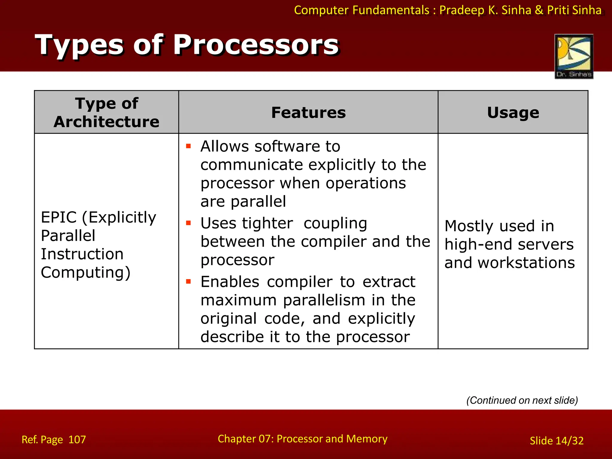 Computer Fundamentals : Pradeep K. Sinha & Priti Sinha
Type of
Architecture
Features Usage
EPIC (Explicitly
Parallel
Instruction
Computing)
 Allows software to
communicate explicitly to the
processor when operations
are parallel
 Uses tighter coupling
between the compiler and the
processor
 Enables compiler to extract
maximum parallelism in the
original code, and explicitly
describe it to the processor
Mostly used in
high-end servers
and workstations
(Continued on next slide)
Types of Processors
Chapter 07: Processor and Memory
Ref. Page 107 Slide 14/32
 