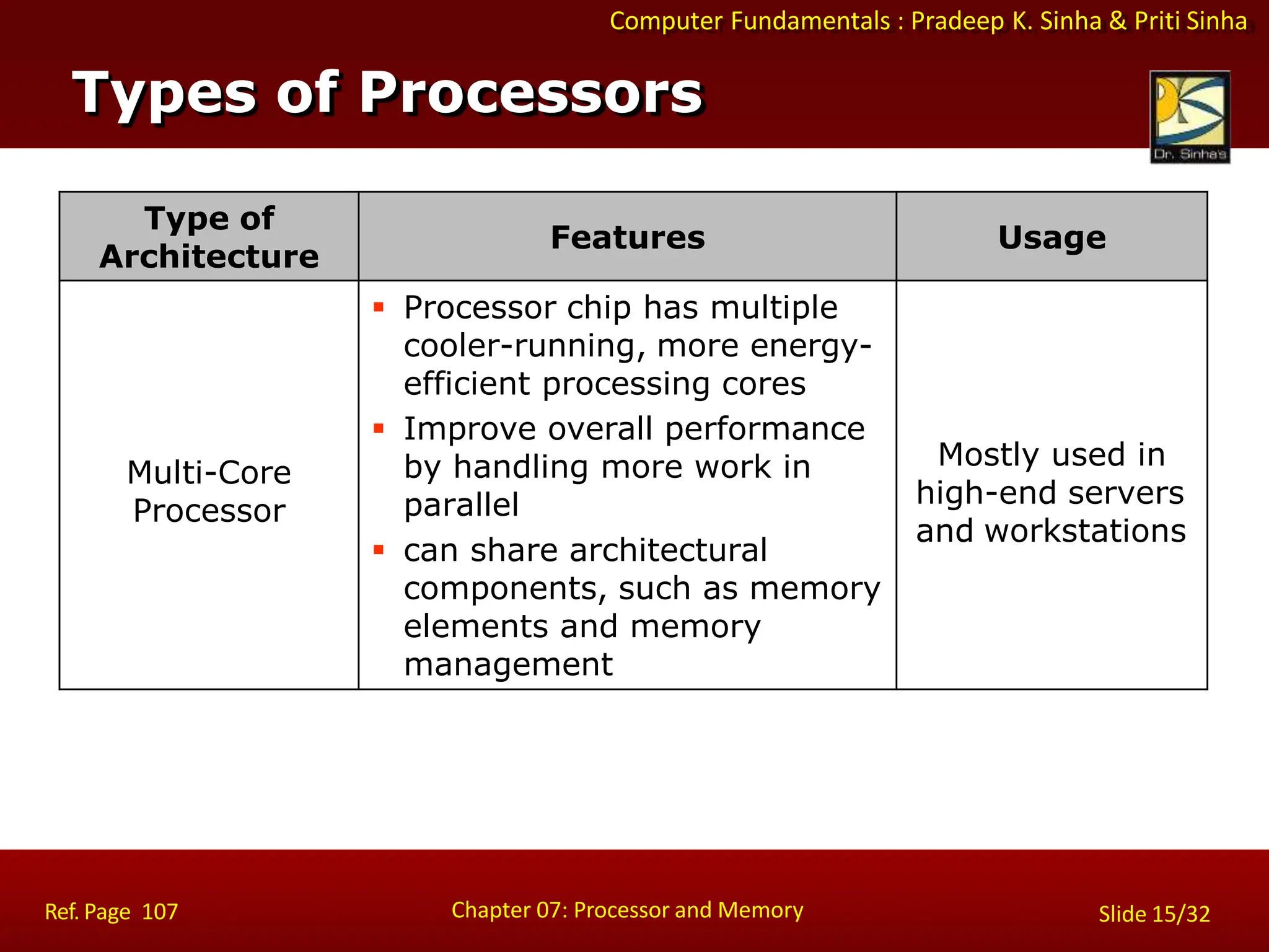 Computer Fundamentals : Pradeep K. Sinha & Priti Sinha
Type of
Architecture
Features Usage
Multi-Core
Processor
 Processor chip has multiple
cooler-running, more energy-
efficient processing cores
 Improve overall performance
by handling more work in
parallel
 can share architectural
components, such as memory
elements and memory
management
Mostly used in
high-end servers
and workstations
Types of Processors
Chapter 07: Processor and Memory
Ref. Page 107 Slide 15/32
 