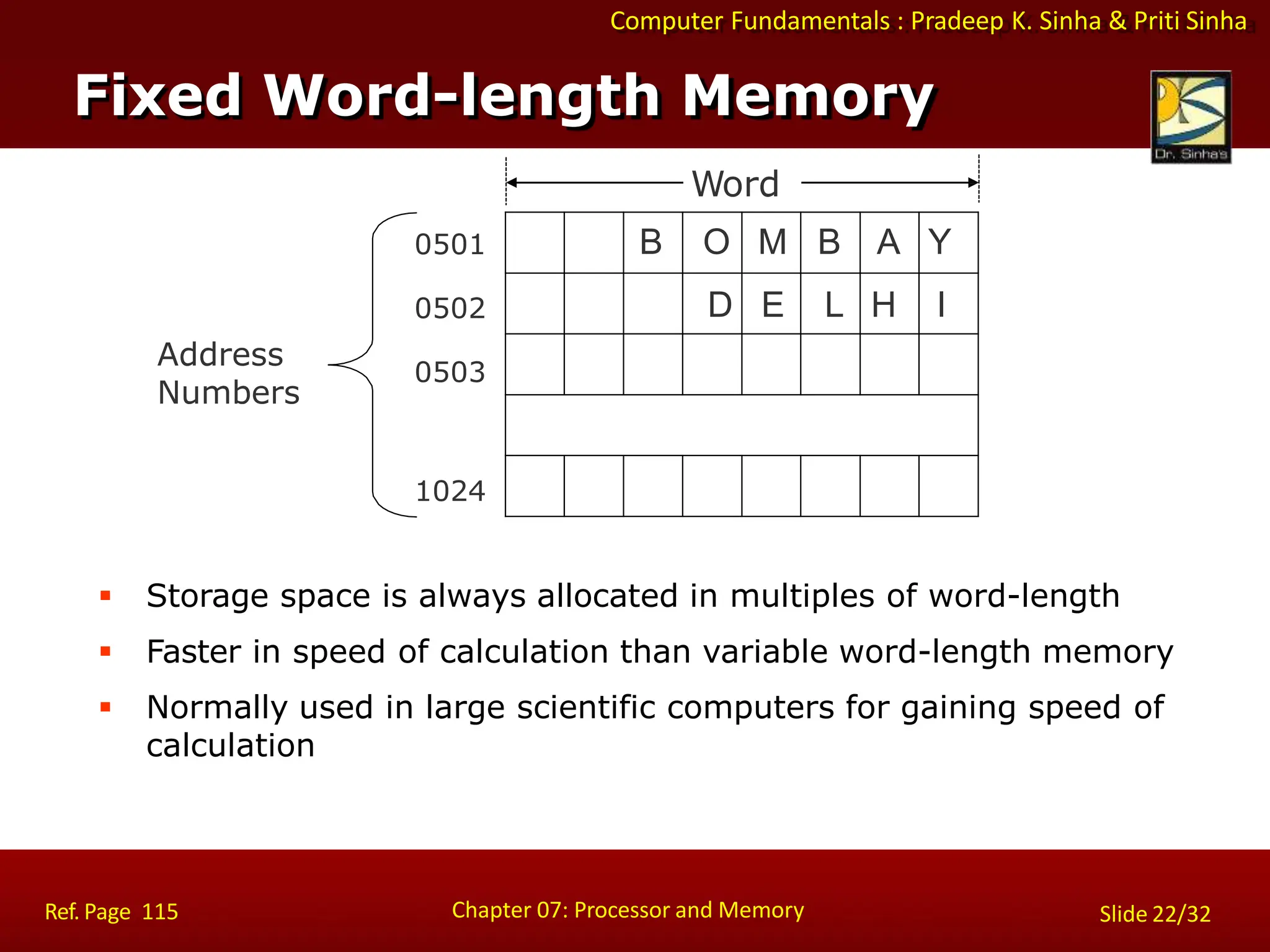 Computer Fundamentals : Pradeep K. Sinha & Priti Sinha
0501
0502
0503
Word
B O M B A Y
D E L H I
1024
 Storage space is always allocated in multiples of word-length
 Faster in speed of calculation than variable word-length memory
 Normally used in large scientific computers for gaining speed of
calculation
Chapter 07: Processor and Memory
Ref. Page 115 Slide 22/32
Fixed Word-length Memory
Address
Numbers
 