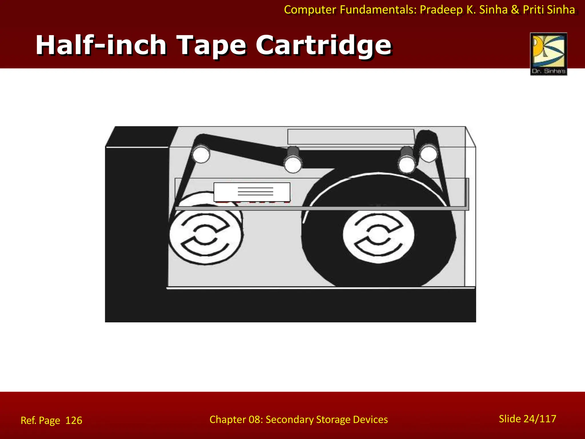 Computer Fundamentals: Pradeep K. Sinha & Priti Sinha
Half-inch Tape Cartridge
Slide 24/117
Chapter 08: Secondary Storage Devices
Ref. Page 126
 