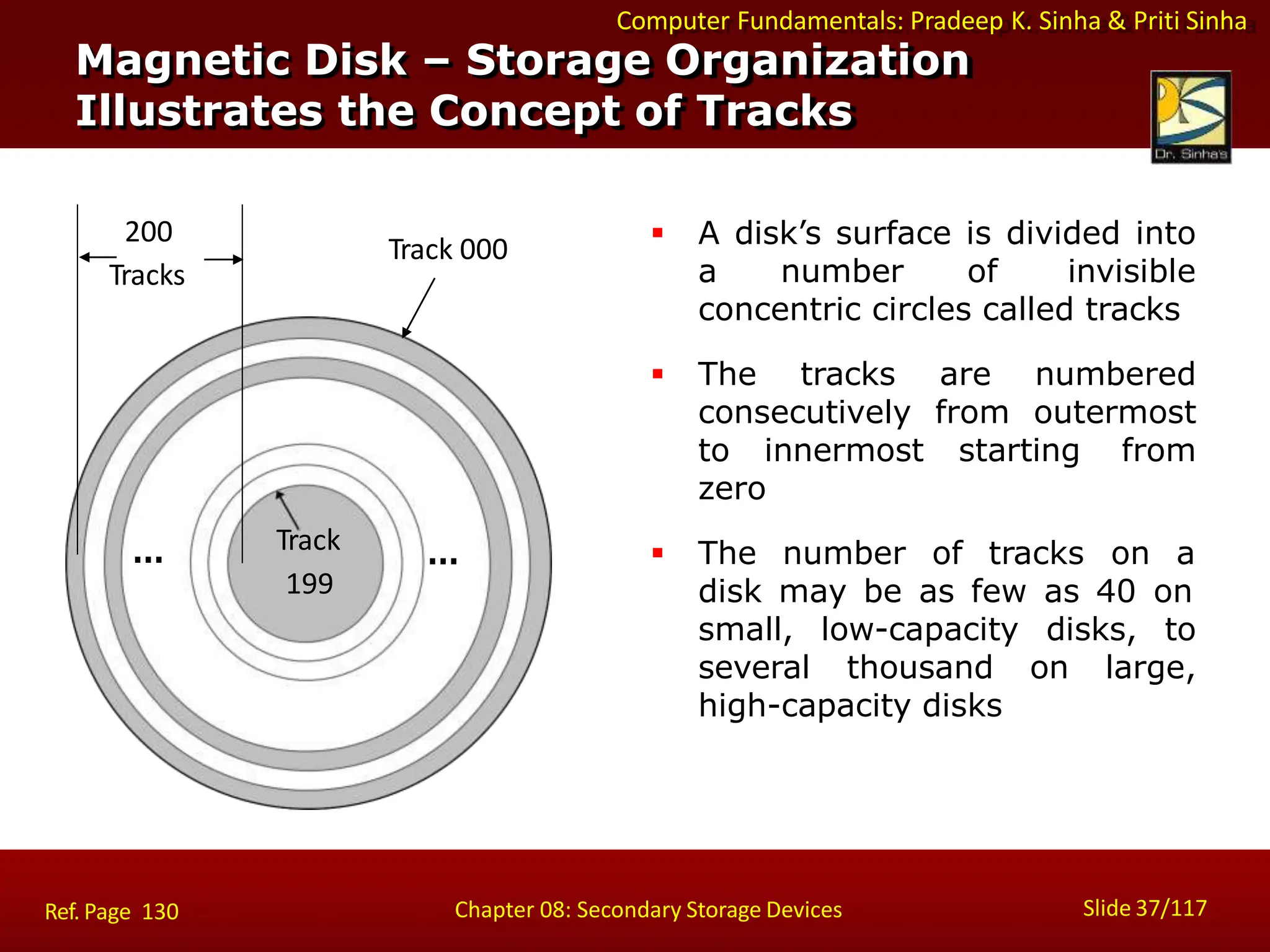 Computer Fundamentals: Pradeep K. Sinha & Priti Sinha
 A disk’s surface is divided into
a number of invisible
concentric circles called tracks
 The tracks are numbered
consecutively from outermost
to innermost starting from
zero
 The number of tracks on a
disk may be as few as 40 on
small, low-capacity disks, to
several thousand on large,
high-capacity disks
Magnetic Disk – Storage Organization
Illustrates the Concept of Tracks
… …
Track
199
200
Tracks
Track 000
Slide 37/117
Chapter 08: Secondary Storage Devices
Ref. Page 130
 