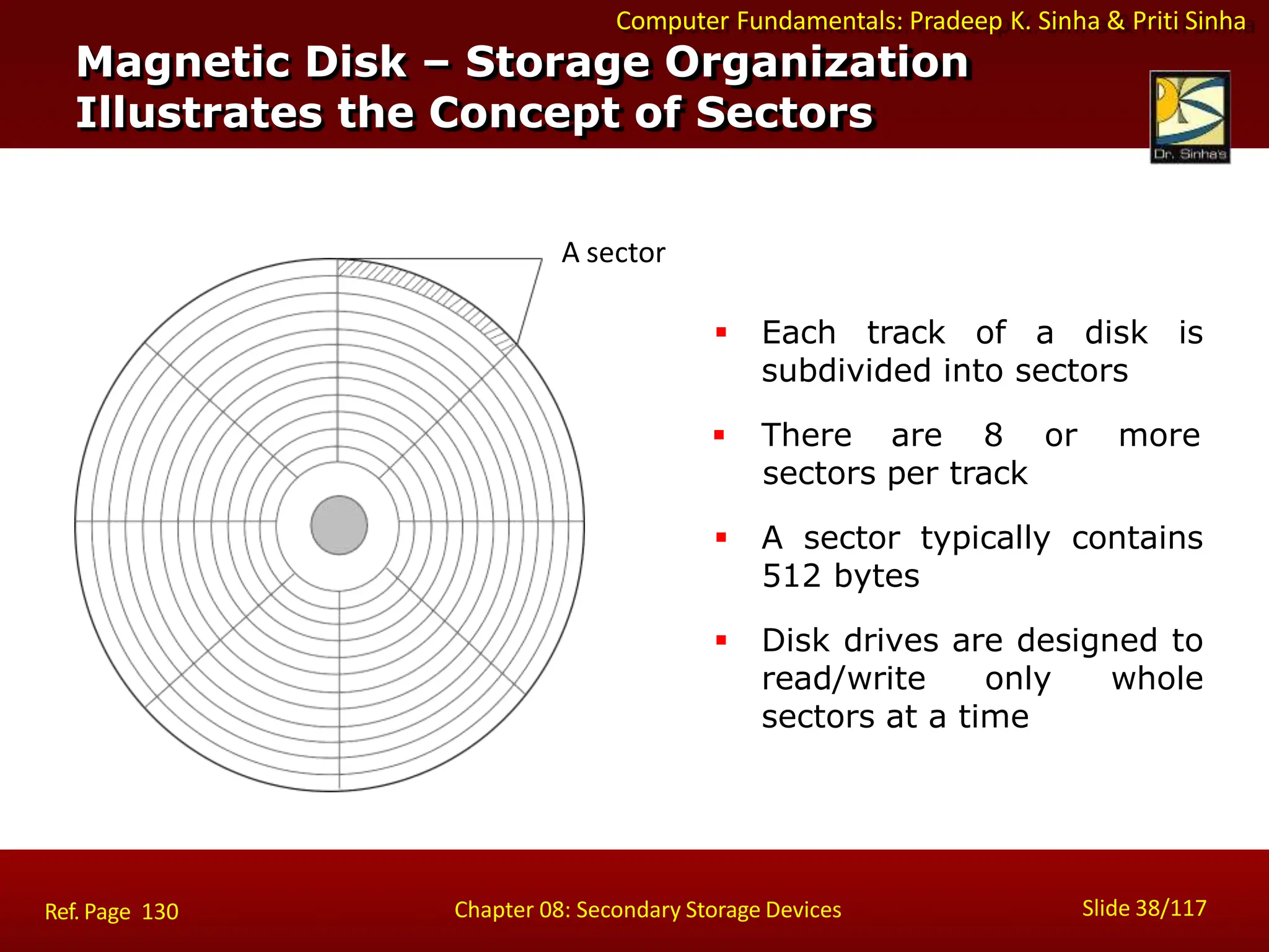 Computer Fundamentals: Pradeep K. Sinha & Priti Sinha
Magnetic Disk – Storage Organization
Illustrates the Concept of Sectors
A sector
 Each track of a disk is
subdivided into sectors
 There are 8 or more
sectors per track
 A sector typically contains
512 bytes
 Disk drives are designed to
read/write only whole
sectors at a time
Slide 38/117
Chapter 08: Secondary Storage Devices
Ref. Page 130
 