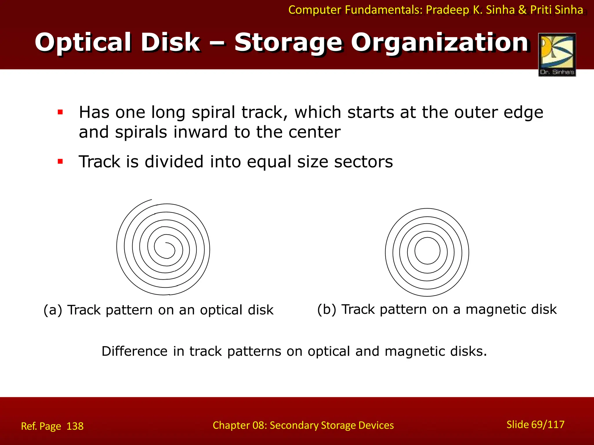 Computer Fundamentals: Pradeep K. Sinha & Priti Sinha
 Has one long spiral track, which starts at the outer edge
and spirals inward to the center
 Track is divided into equal size sectors
Difference in track patterns on optical and magnetic disks.
(a) Track pattern on an optical disk (b) Track pattern on a magnetic disk
Optical Disk – Storage Organization
Slide 69/117
Chapter 08: Secondary Storage Devices
Ref. Page 138
 