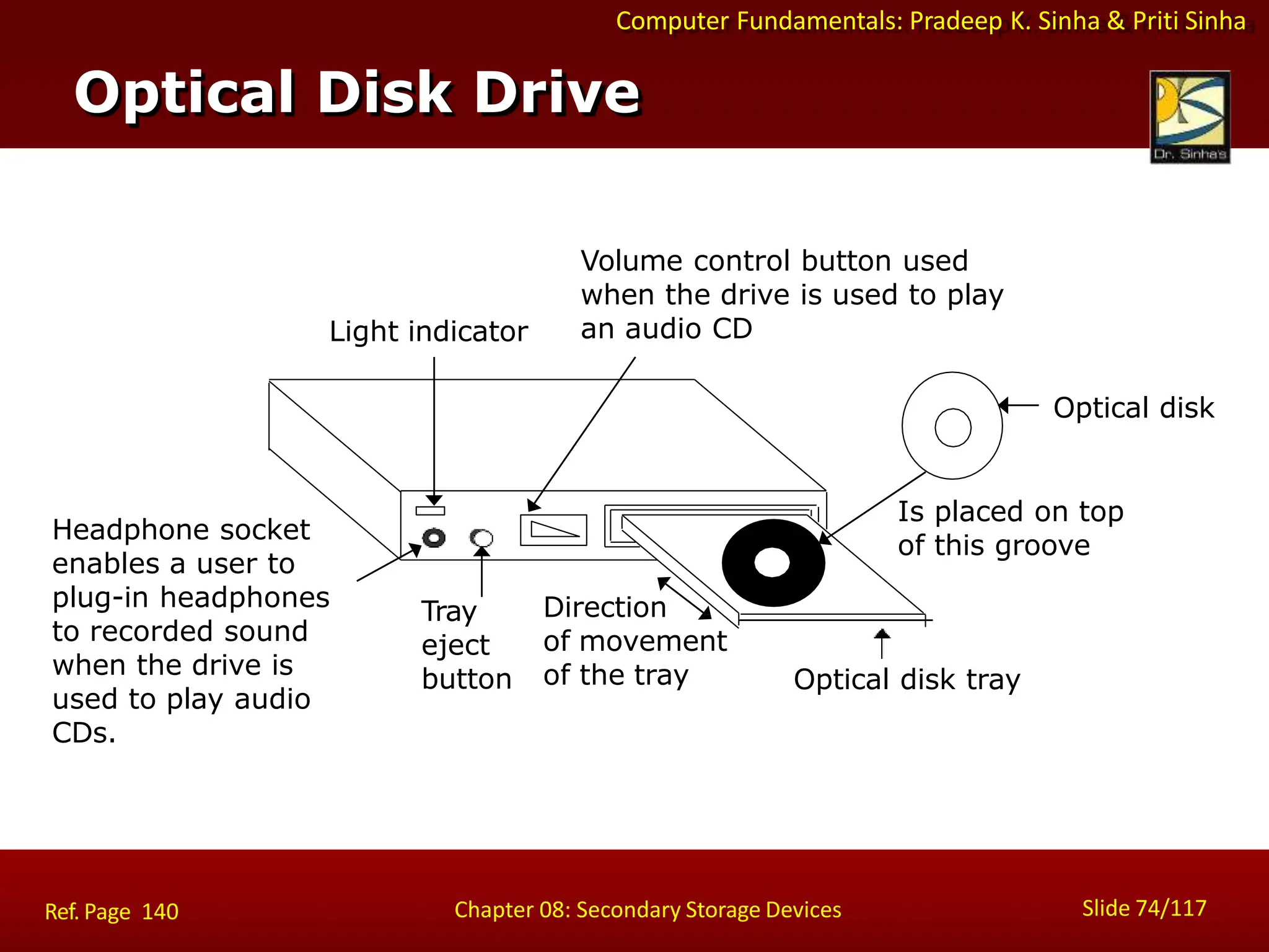Computer Fundamentals: Pradeep K. Sinha & Priti Sinha
Optical Disk Drive
Tray
eject
button
Light indicator
Volume control button used
when the drive is used to play
an audio CD
Optical disk tray
Is placed on top
of this groove
Optical disk
Direction
of movement
of the tray
Headphone socket
enables a user to
plug-in headphones
to recorded sound
when the drive is
used to play audio
CDs.
Slide 74/117
Chapter 08: Secondary Storage Devices
Ref. Page 140
 
