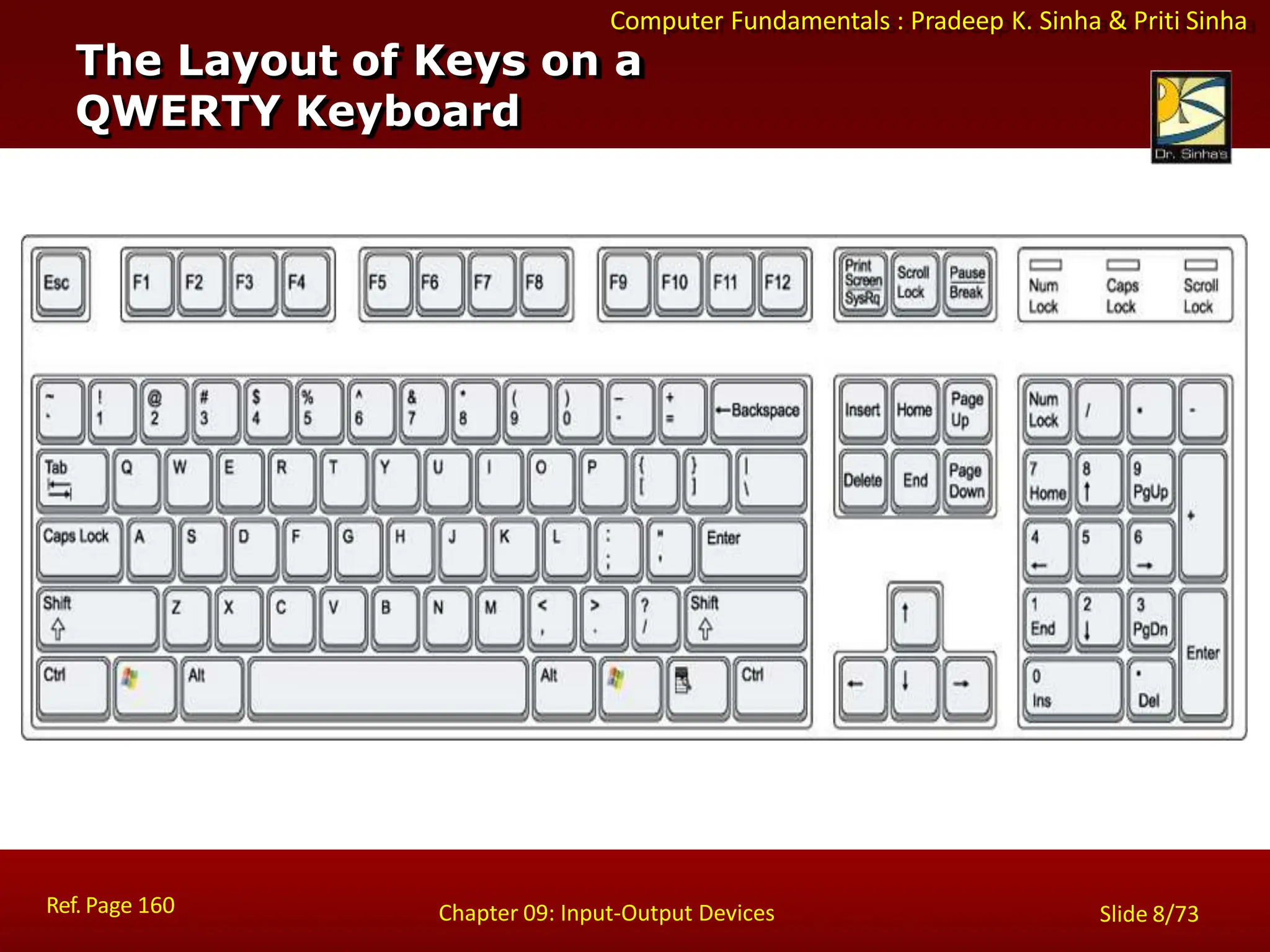 Computer Fundamentals : Pradeep K. Sinha & Priti Sinha
The Layout of Keys on a
QWERTY Keyboard
Ref. Page 160 Chapter 09: Input-Output Devices Slide 8/73
 