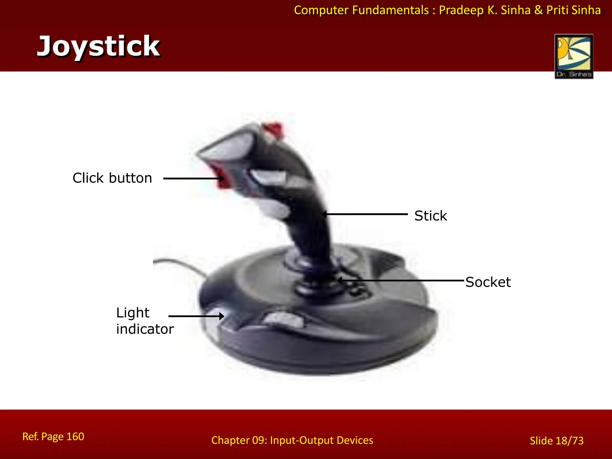 Computer Fundamentals : Pradeep K. Sinha & Priti Sinha
Click button
Socket
Light
indicator
Stick
Joystick
Ref. Page 160 Chapter 09: Input-Output Devices Slide 18/73
 