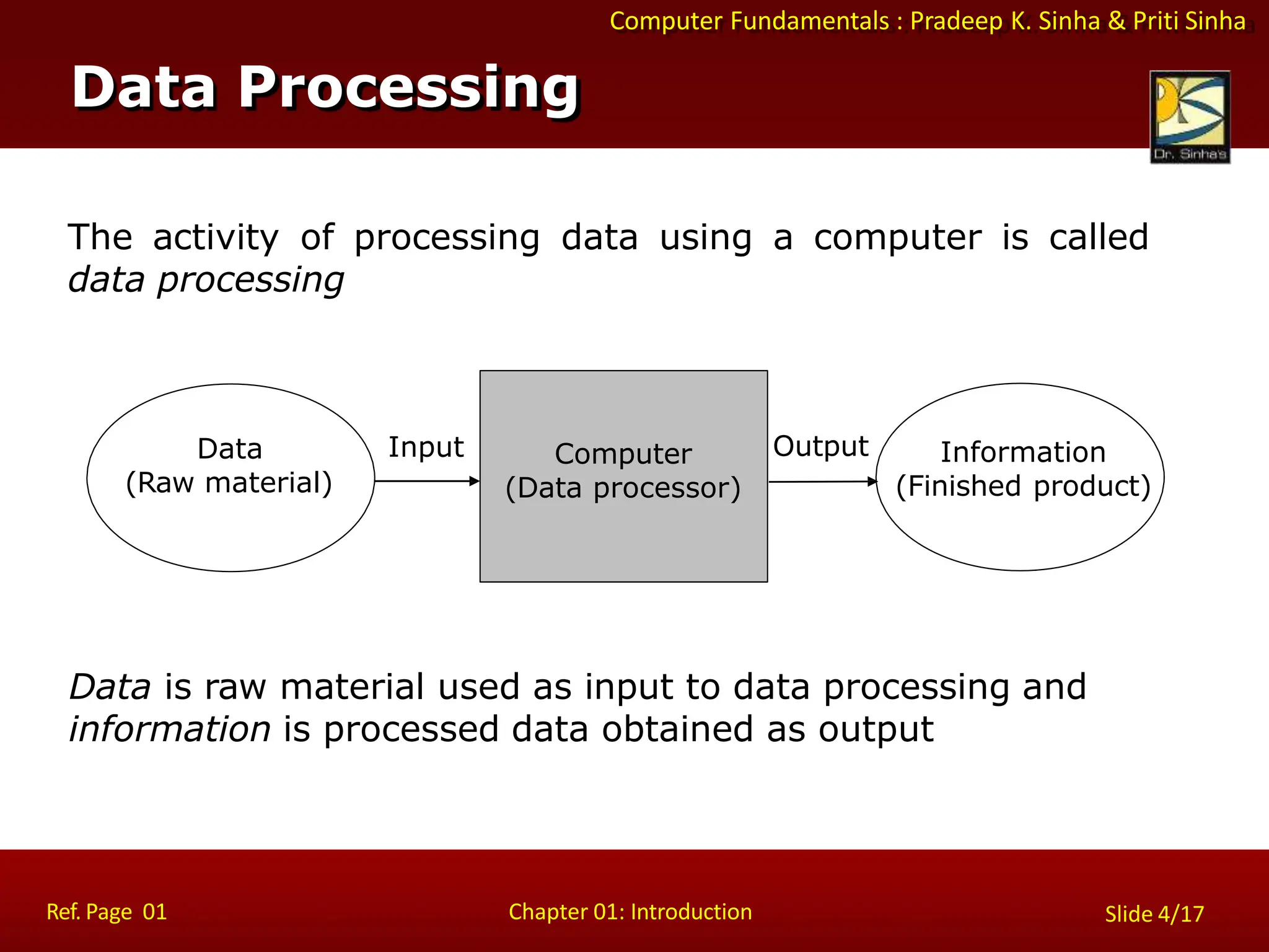 Computer Fundamentals : Pradeep K. Sinha & Priti Sinha
Data Processing
The activity of processing data using a computer is called
data processing
Data is raw material used as input to data processing and
information is processed data obtained as output
Data
(Raw material)
Information
(Finished product)
Computer
(Data processor)
Input
Ref. Page 01 Chapter 01: Introduction Slide 4/17
Output
 