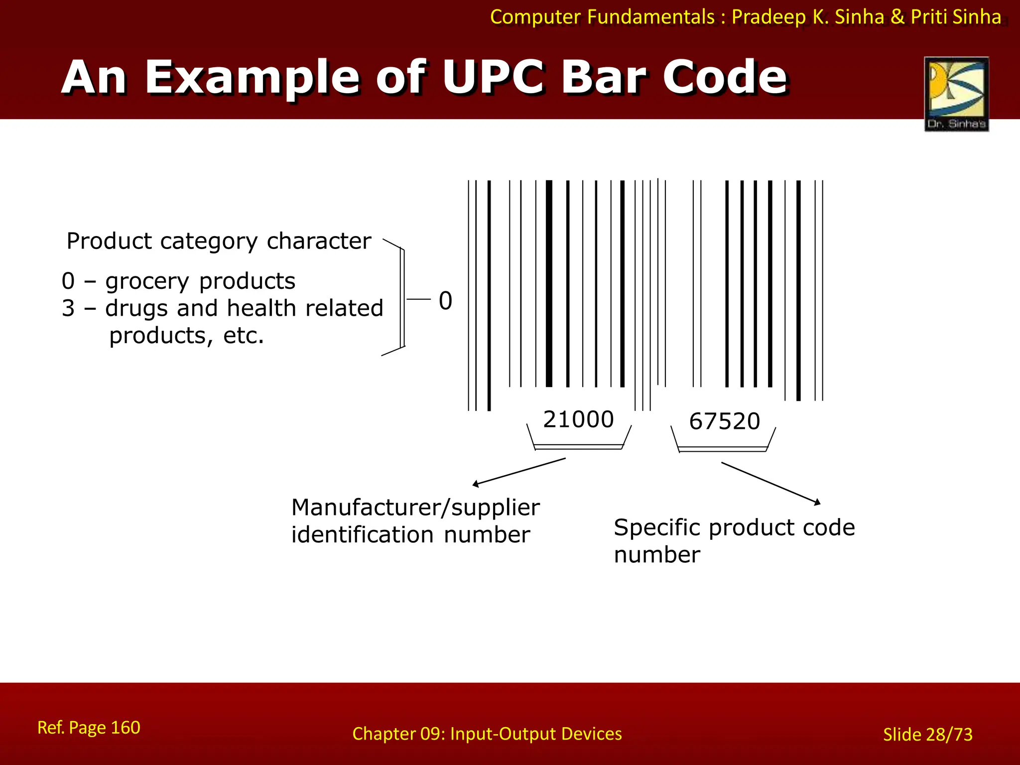Computer Fundamentals : Pradeep K. Sinha & Priti Sinha
21000 67520
Product category character
0 – grocery products
3 – drugs and health related
products, etc.
Manufacturer/supplier
identification number Specific product code
number
0
An Example of UPC Bar Code
Ref. Page 160 Chapter 09: Input-Output Devices Slide 28/73
 
