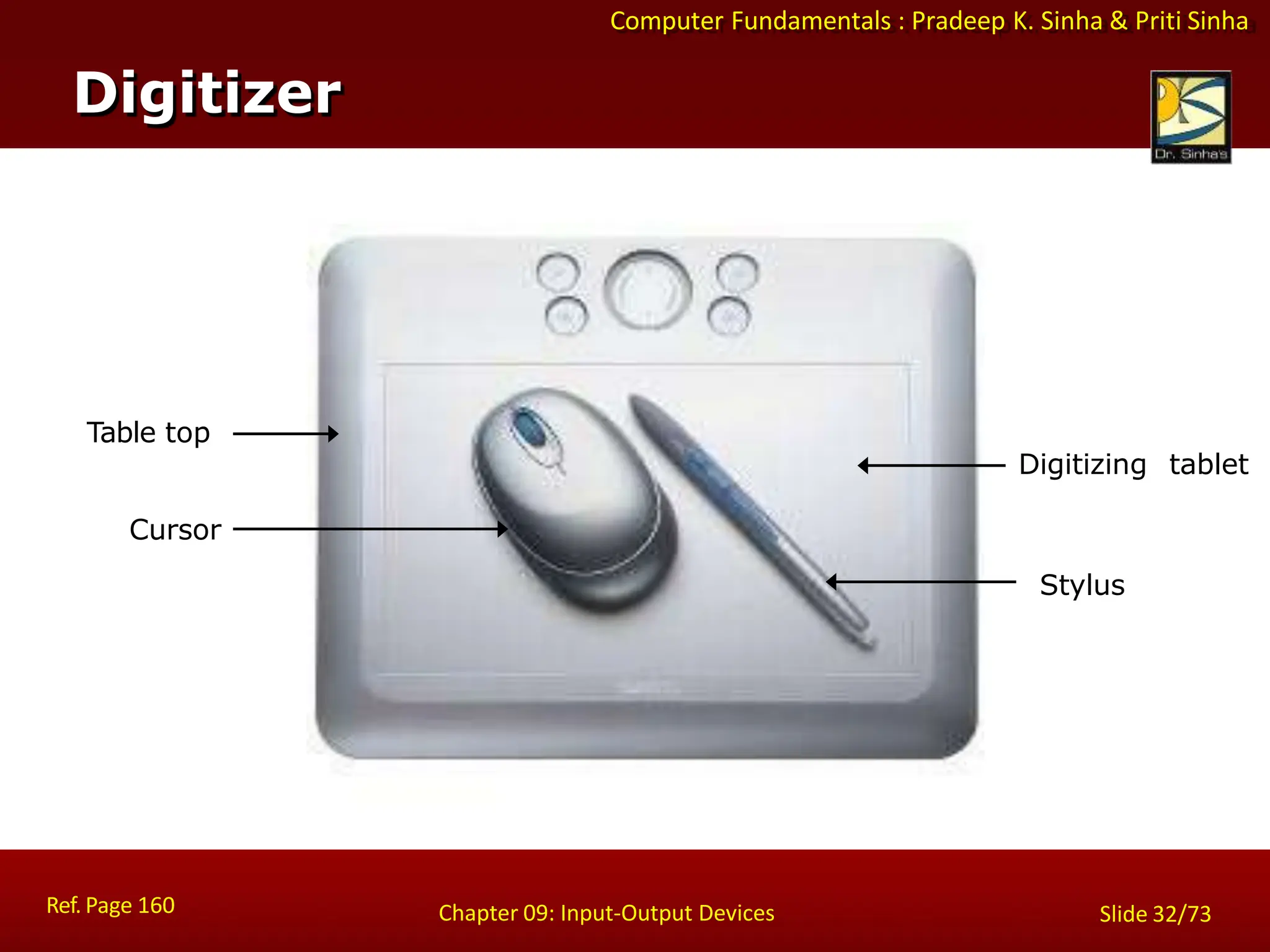 Computer Fundamentals : Pradeep K. Sinha & Priti Sinha
Stylus
Digitizing tablet
Table top
Cursor
Digitizer
Ref. Page 160 Chapter 09: Input-Output Devices Slide 32/73
 