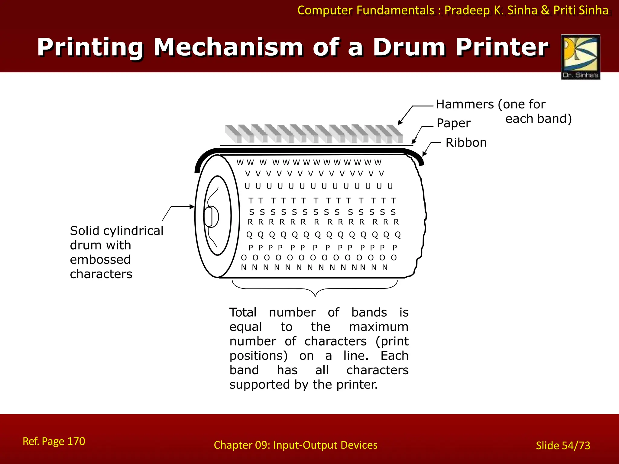 Computer Fundamentals : Pradeep K. Sinha & Priti Sinha
Printing Mechanism of a Drum Printer
Paper
Ribbon
W W W W W W W W W W W W W W
V V V V V V V V V V V V V V
U U U U U U U U U U U U U U
T T T T T T T T T T T T T T
S S S S S S S S S S S S S S
R R R R R R R R R R R R R R
Q Q Q Q Q Q Q Q Q Q Q Q Q Q
P P P P P P P P P P P P P P
O O O O O O O O O O O O O O
N N N N N N N N N N N N N N
Total number of bands is
equal to the maximum
number of characters (print
positions) on a line. Each
band has all characters
supported by the printer.
Ref. Page 170 Chapter 09: Input-Output Devices Slide 54/73
Solid cylindrical
drum with
embossed
characters
Hammers (one for
each band)
 