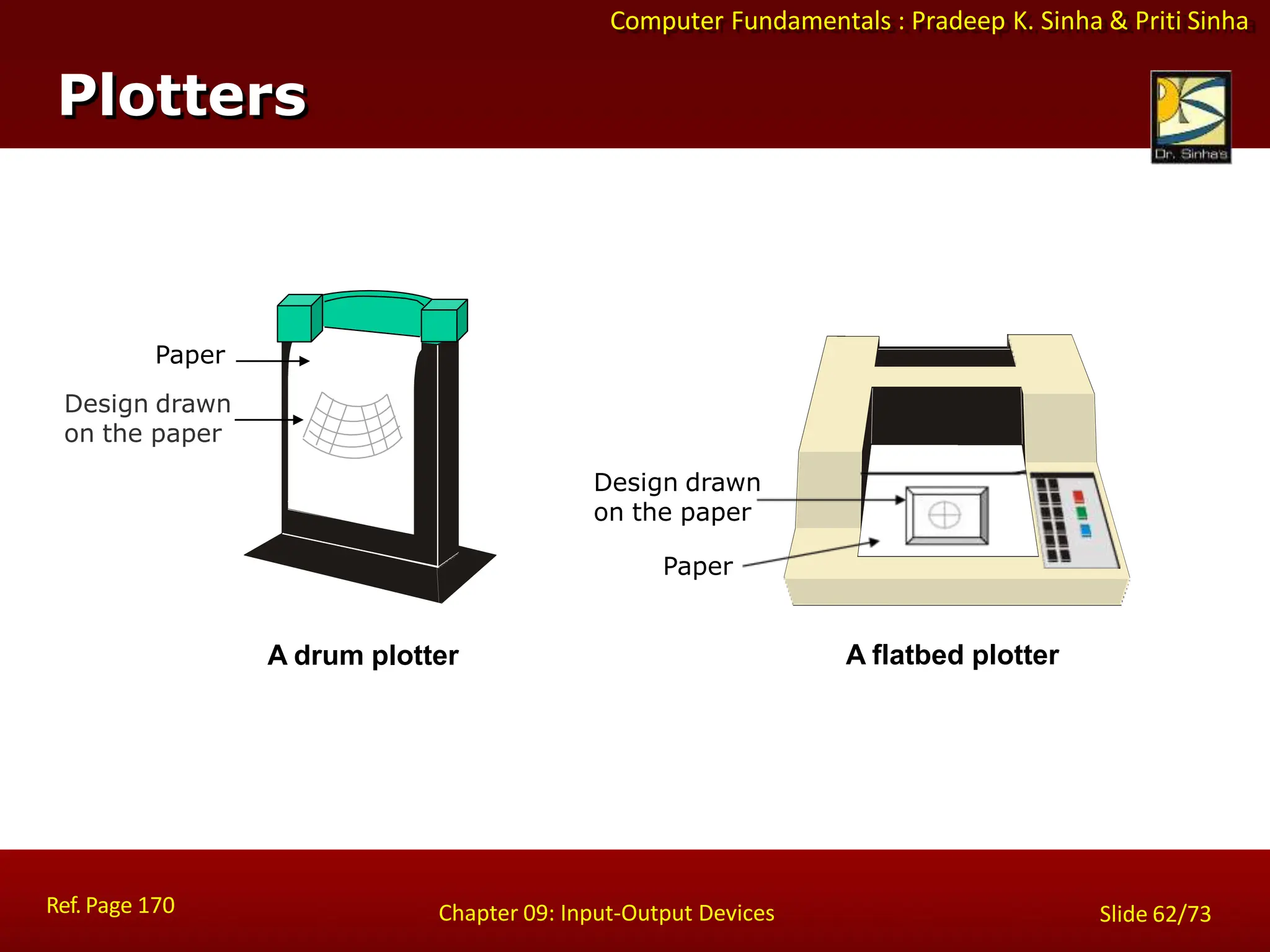 Computer Fundamentals : Pradeep K. Sinha & Priti Sinha
Plotters
A flatbed plotter
Design drawn
on the paper
Paper
A drum plotter
Paper
Design drawn
on the paper
Ref. Page 170 Chapter 09: Input-Output Devices Slide 62/73
 
