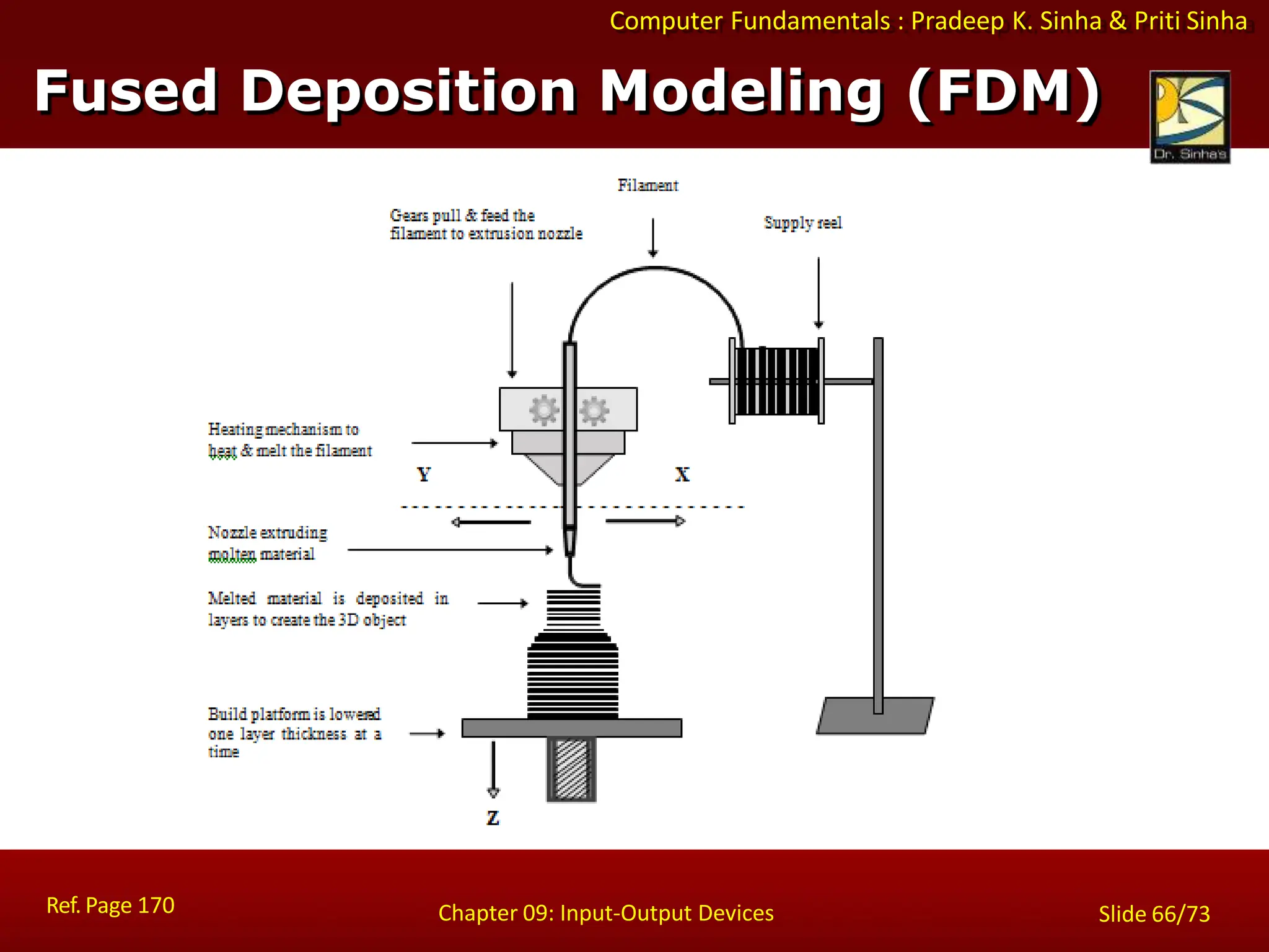 Computer Fundamentals : Pradeep K. Sinha & Priti Sinha
Fused Deposition Modeling (FDM)
Ref. Page 170 Chapter 09: Input-Output Devices Slide 66/73
 