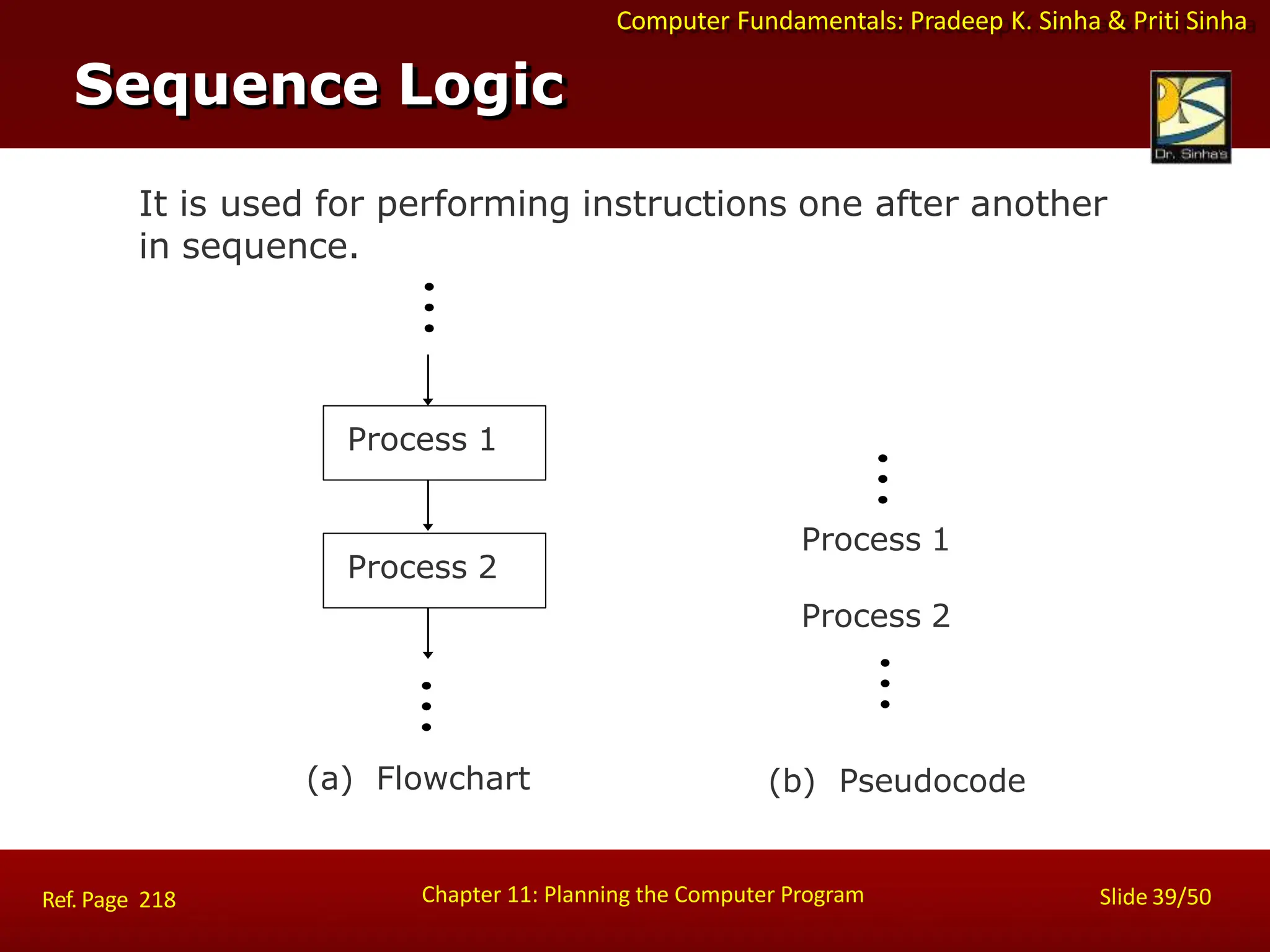 Computer Fundamentals: Pradeep K. Sinha & Priti Sinha
It is used for performing instructions one after another
in sequence.
Sequence Logic
Process 1
(b) Pseudocode
Process 2
Process 1
Process 2
(a) Flowchart
Chapter 11: Planning the Computer Program Slide 39/50
Ref. Page 218
 