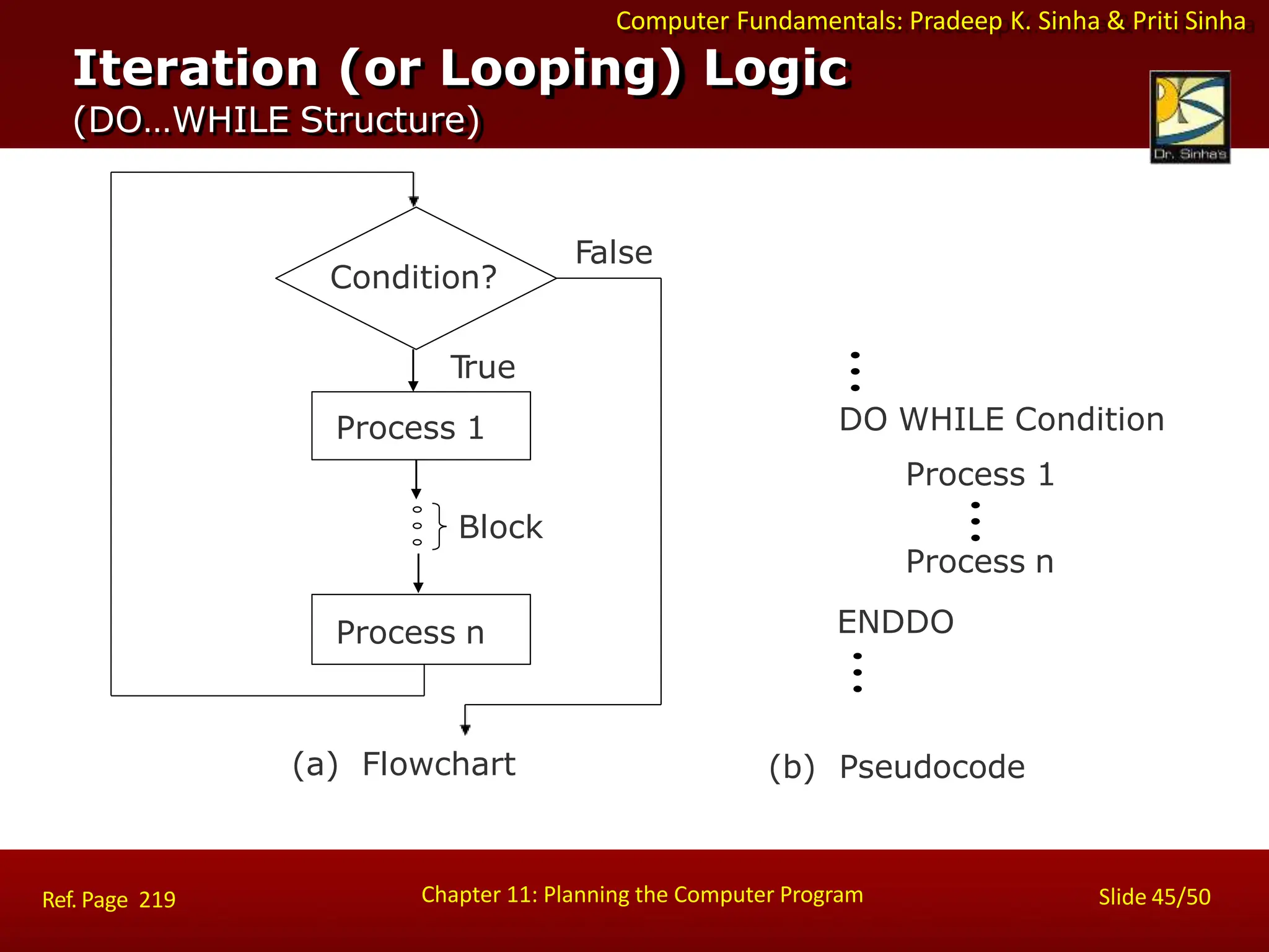 Computer Fundamentals: Pradeep K. Sinha & Priti Sinha
Iteration (or Looping) Logic
(DO…WHILE Structure)
(b) Pseudocode
DO WHILE Condition
Process 1
Process n
ENDDO
Process 1
False
(a) Flowchart
Process n
T
rue
Chapter 11: Planning the Computer Program Slide 45/50
Ref. Page 219
Condition?
Block
 