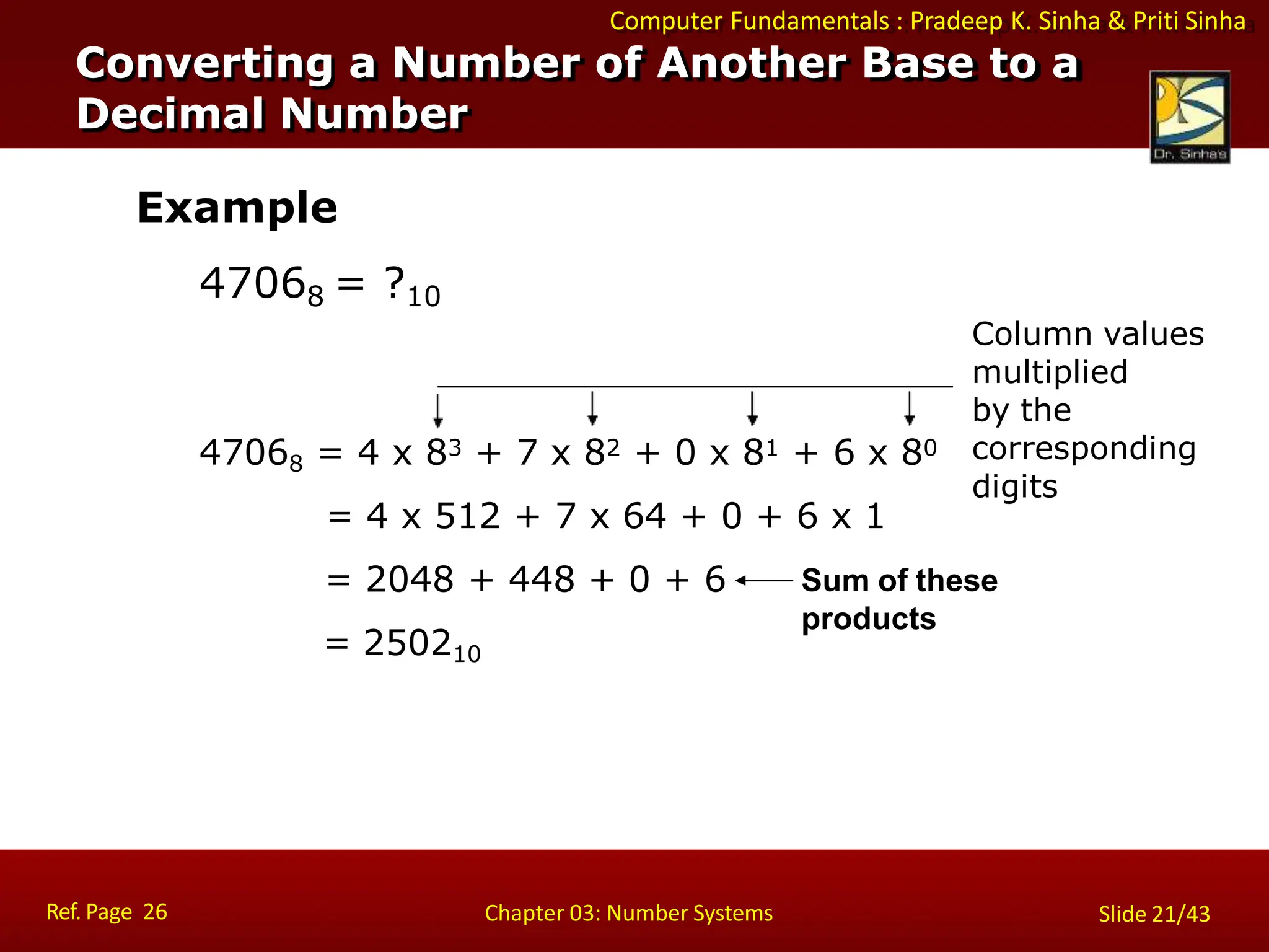 Computer Fundamentals : Pradeep K. Sinha & Priti Sinha
47068 = 4 x 83 + 7 x 82 + 0 x 81 + 6 x 80
= 4 x 512 + 7 x 64 + 0 + 6 x 1
= 2048 + 448 + 0 + 6
= 250210
Example
47068 = ?10
Column values
multiplied
by the
corresponding
digits
Sum of these
products
Converting a Number of Another Base to a
Decimal Number
Ref. Page 26 Chapter 03: Number Systems Slide 21/43
 