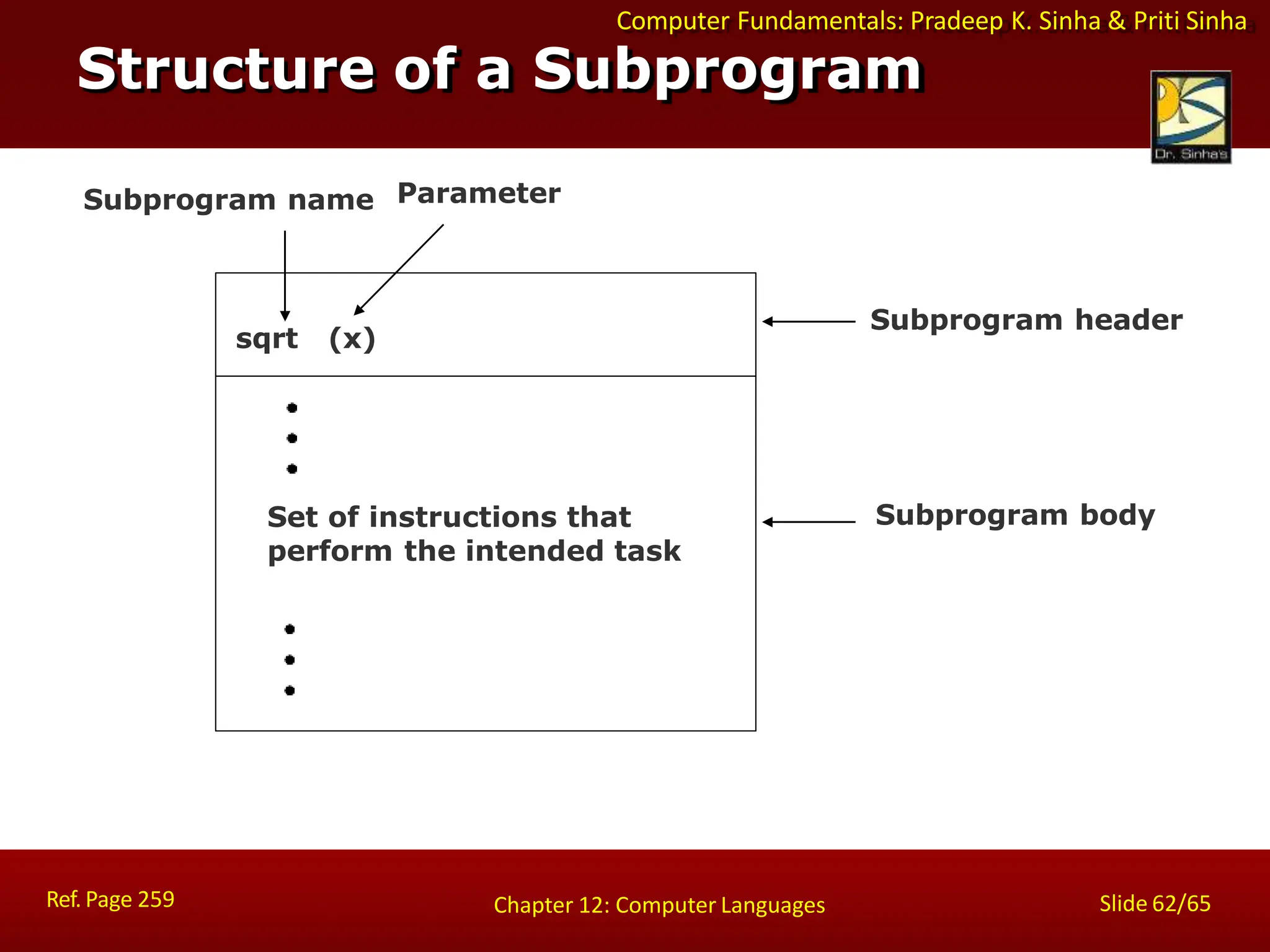 Computer Fundamentals: Pradeep K. Sinha & Priti Sinha
sqrt (x)
Set of instructions that
perform the intended task
Subprogram name Parameter
Subprogram header
Subprogram body
Structure of a Subprogram
Ref. Page 259 Slide 62/65
Chapter 12: Computer Languages
 