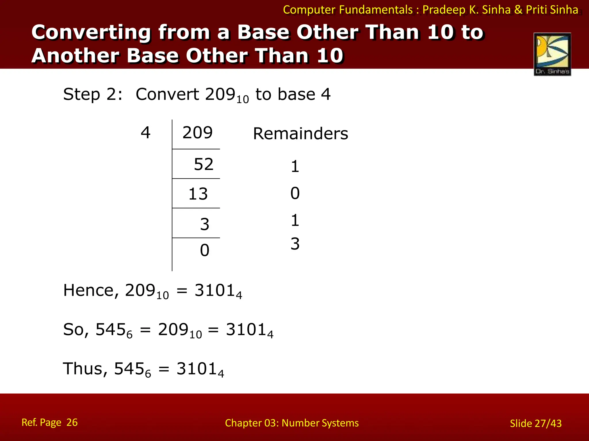 Computer Fundamentals : Pradeep K. Sinha & Priti Sinha
Step 2: Convert 20910 to base 4
Hence, 20910 = 31014
So, 5456 = 20910 = 31014
Thus, 5456 = 31014
Remainders
1
0
1
3
209
52
13
3
0
4
Converting from a Base Other Than 10 to
Another Base Other Than 10
Ref. Page 26 Chapter 03: Number Systems Slide 27/43
 