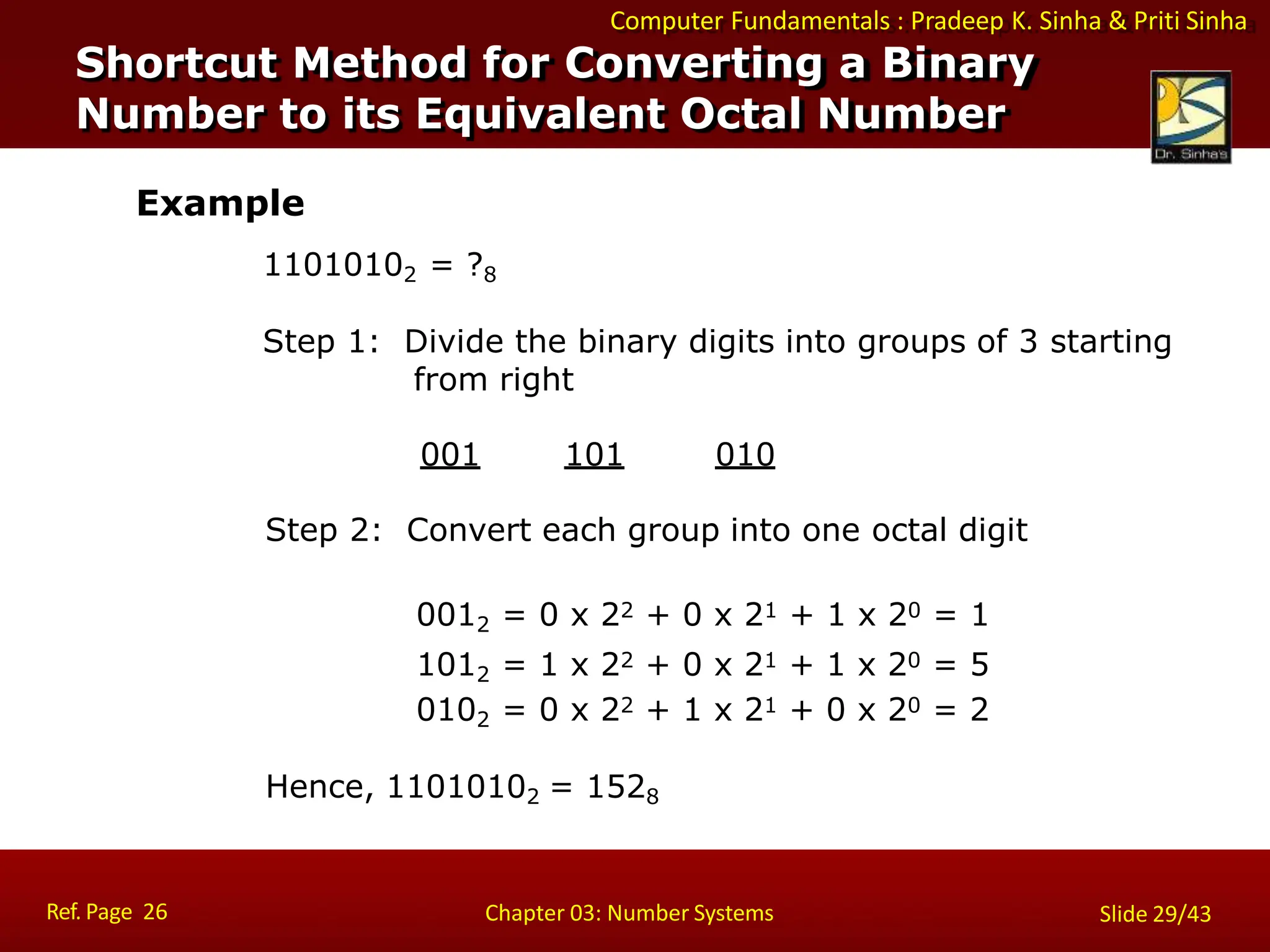 Computer Fundamentals : Pradeep K. Sinha & Priti Sinha
Example
11010102 = ?8
Step 1: Divide the binary digits into groups of 3 starting
from right
001 101 010
Step 2: Convert each group into one octal digit
0012 = 0 x 22 + 0 x 21 + 1 x 20 = 1
1012 = 1 x 22 + 0 x 21 + 1 x 20 = 5
0102 = 0 x 22 + 1 x 21 + 0 x 20 = 2
Hence, 11010102 = 1528
Shortcut Method for Converting a Binary
Number to its Equivalent Octal Number
Ref. Page 26 Chapter 03: Number Systems Slide 29/43
 