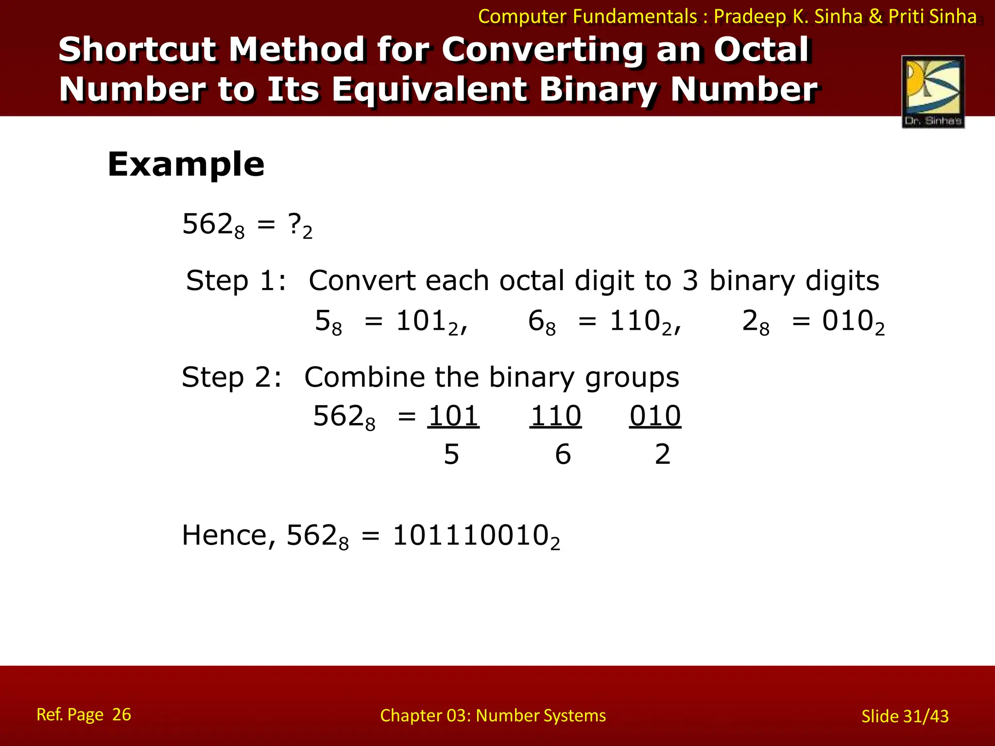 Computer Fundamentals : Pradeep K. Sinha & Priti Sinha
Example
5628 = ?2
Step 1: Convert each octal digit to 3 binary digits
58 = 1012, 68 = 1102, 28 = 0102
Step 2: Combine the binary groups
5628 = 101 110 010
5 6 2
Hence, 5628 = 1011100102
Shortcut Method for Converting an Octal
Number to Its Equivalent Binary Number
Ref. Page 26 Chapter 03: Number Systems Slide 31/43
 