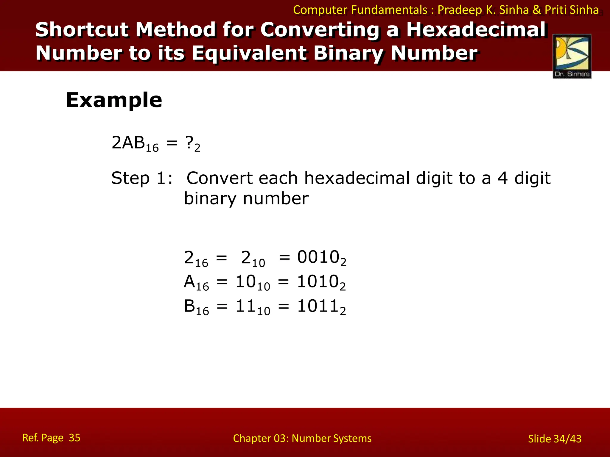 Computer Fundamentals : Pradeep K. Sinha & Priti Sinha
Shortcut Method for Converting a Hexadecimal
Number to its Equivalent Binary Number
Example
2AB16 = ?2
Step 1: Convert each hexadecimal digit to a 4 digit
binary number
Ref. Page 35 Chapter 03: Number Systems Slide 34/43
216 = 210 = 00102
A16 = 1010 = 10102
B16 = 1110 = 10112
 