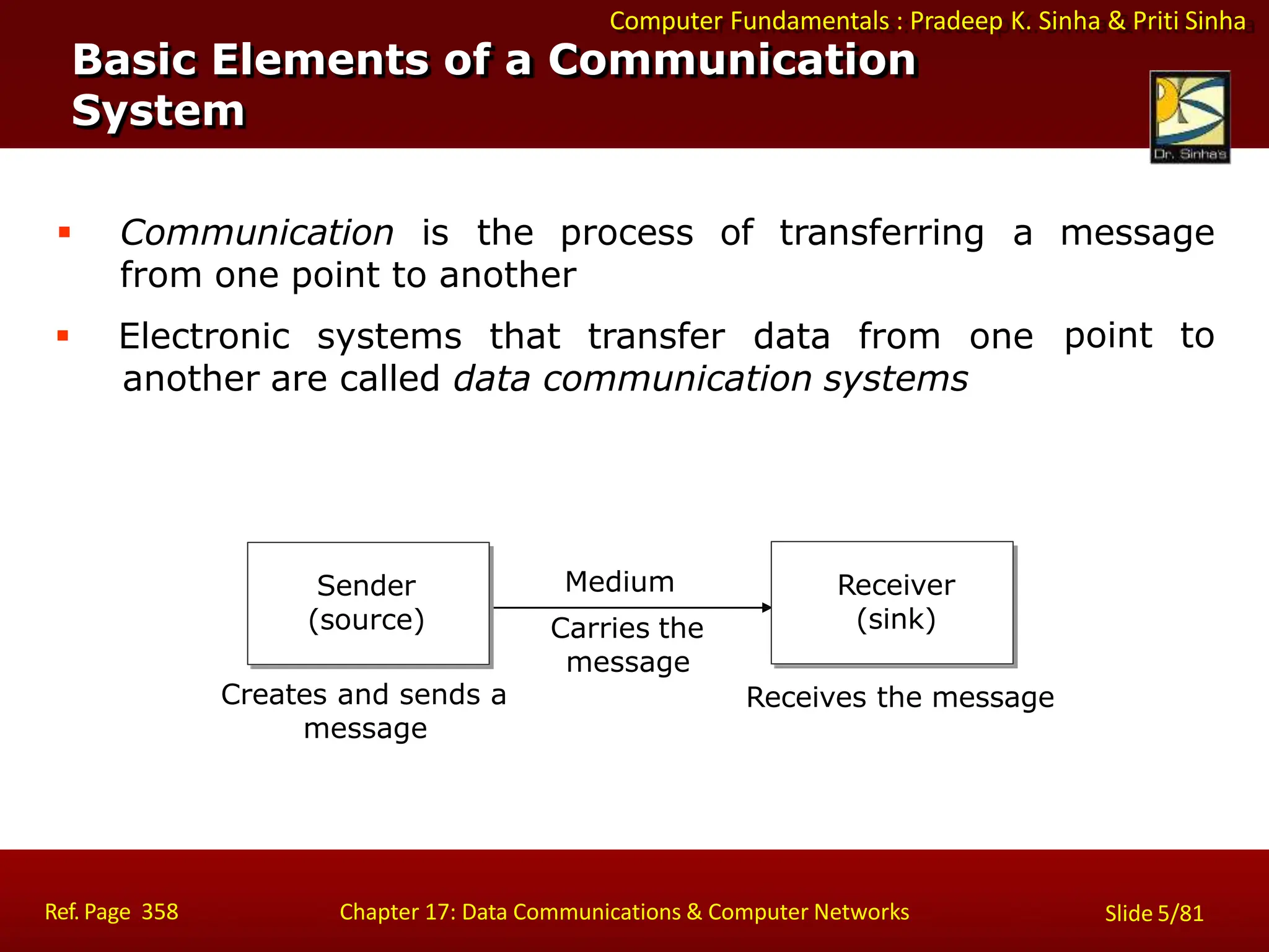Computer Fundamentals : Pradeep K. Sinha & Priti Sinha
Basic Elements of a Communication
System
 Communication is
from one point to another
the process of transferring a message
point to
 Electronic systems that transfer data from one
another are called data communication systems
Sender
(source)
Medium
Carries the
message
Creates and sends a
message
Receives the message
Receiver
(sink)
Ref. Page 358 Chapter 17: Data Communications & Computer Networks Slide 5/81
 