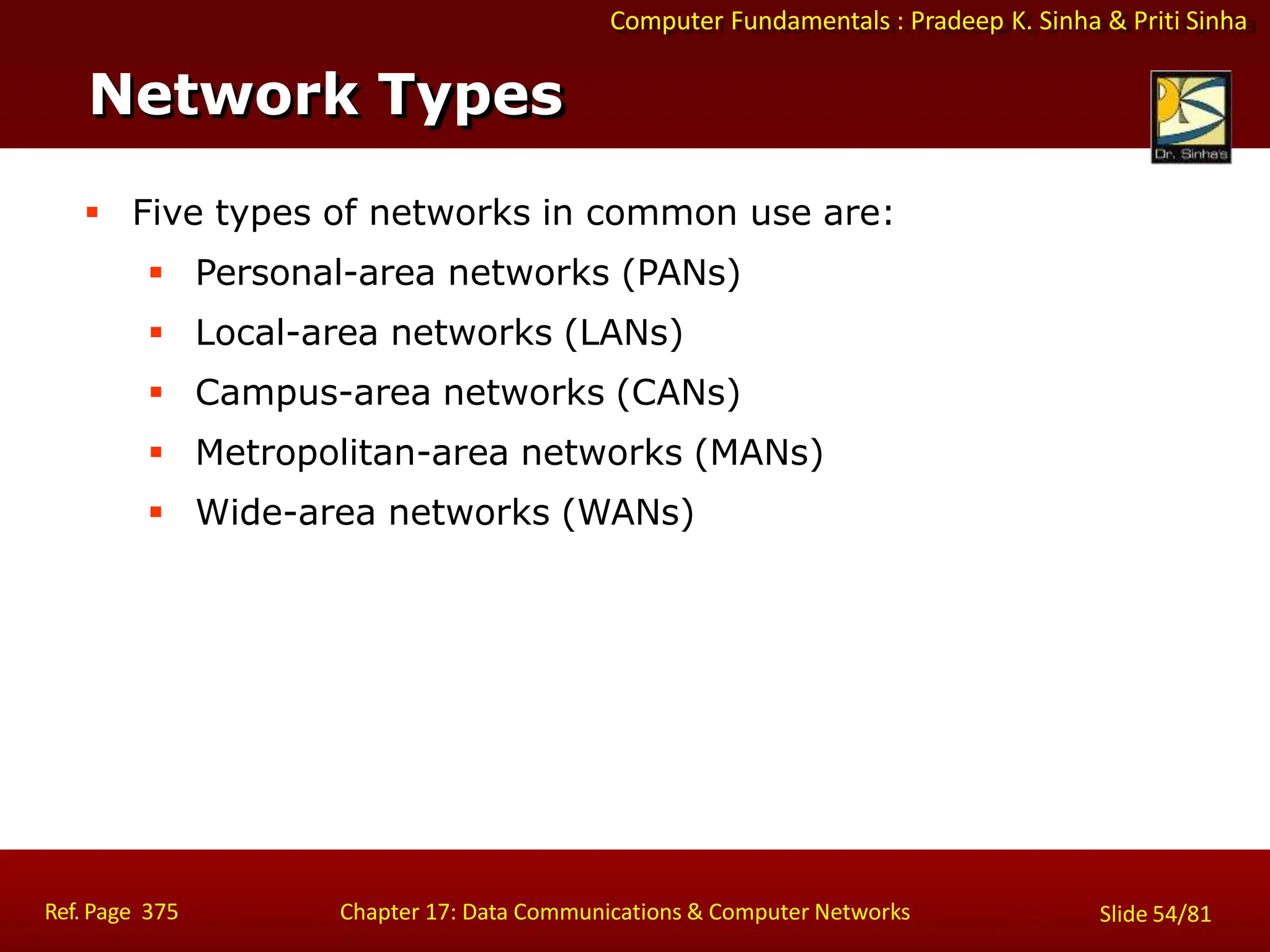 Computer Fundamentals : Pradeep K. Sinha & Priti Sinha
Network Types
Ref. Page 375 Chapter 17: Data Communications & Computer Networks Slide 54/81
 Five types of networks in common use are:
 Personal-area networks (PANs)
 Local-area networks (LANs)
 Campus-area networks (CANs)
 Metropolitan-area networks (MANs)
 Wide-area networks (WANs)
 