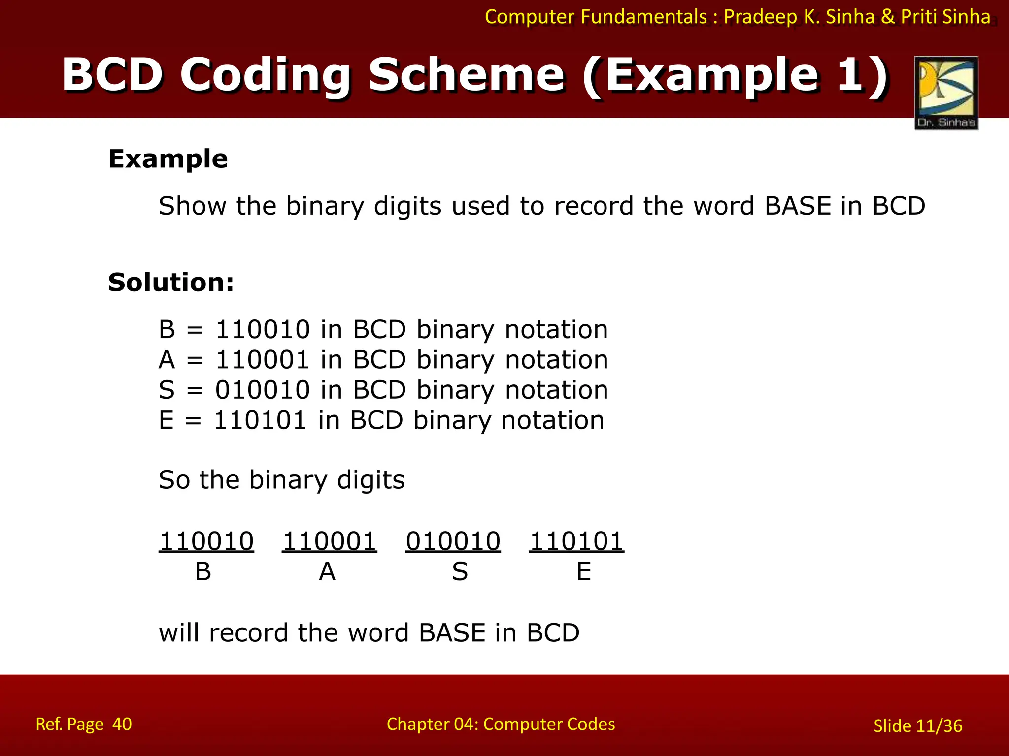 Computer Fundamentals : Pradeep K. Sinha & Priti Sinha
Example
Show the binary digits used to record the word BASE in BCD
Solution:
B = 110010 in BCD binary notation
A = 110001 in BCD binary notation
S = 010010 in BCD binary notation
E = 110101 in BCD binary notation
So the binary digits
110010 110001 010010 110101
B A S E
will record the word BASE in BCD
BCD Coding Scheme (Example 1)
Ref. Page 40 Chapter 04: Computer Codes Slide 11/36
 
