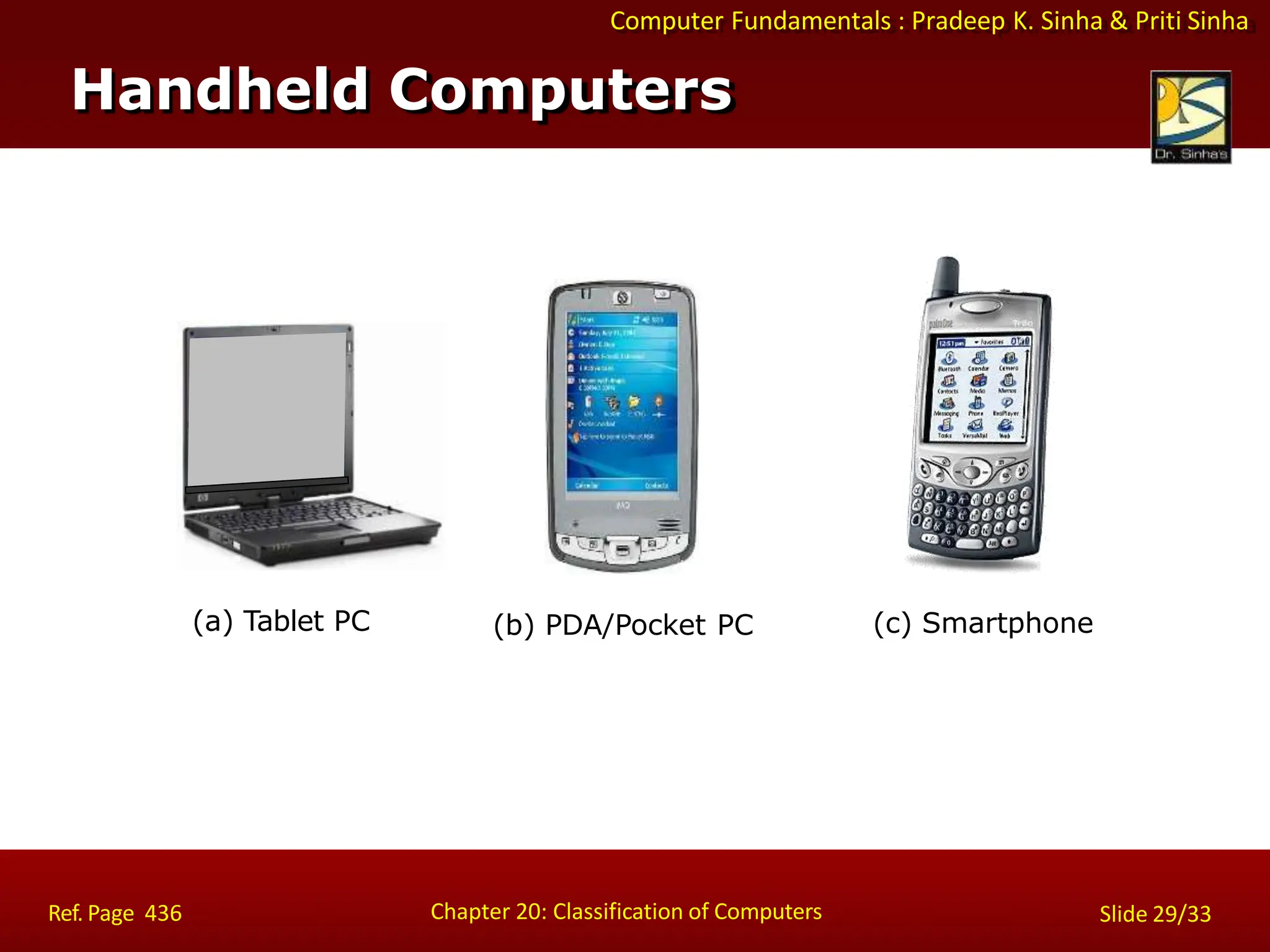 Computer Fundamentals : Pradeep K. Sinha & Priti Sinha
Handheld Computers
(a) Tablet PC
Chapter 20: Classification of Computers
Ref. Page 436 Slide 29/33
(b) PDA/Pocket PC (c) Smartphone
 