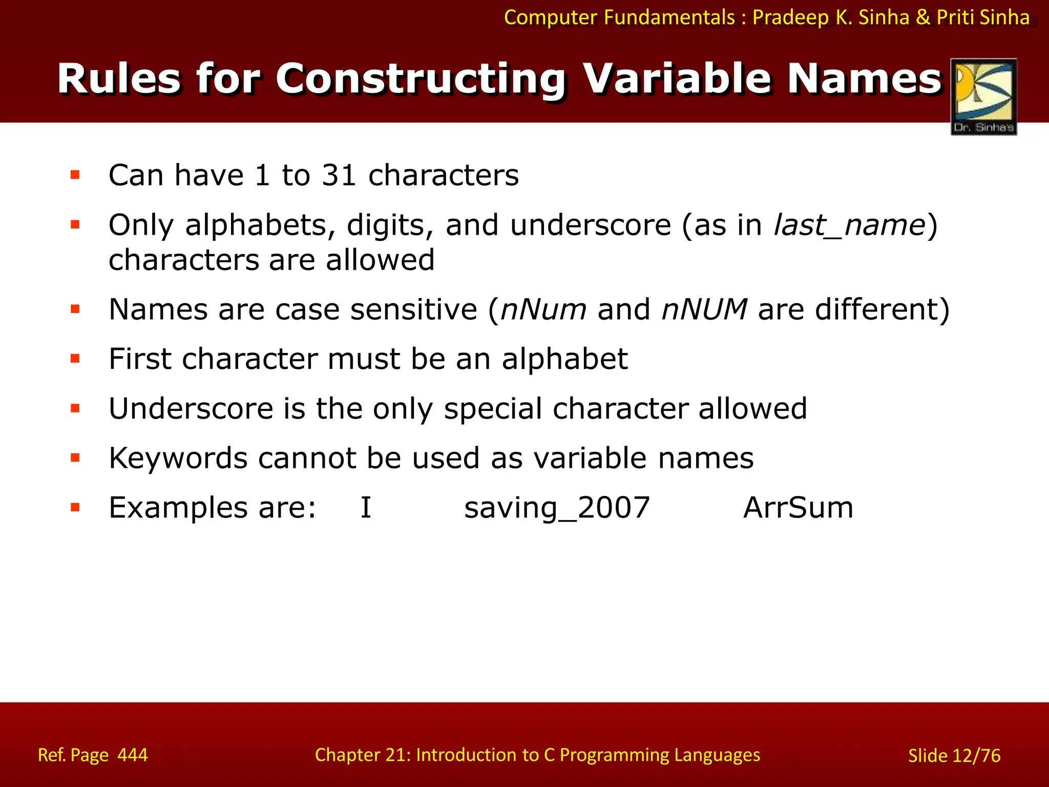 Computer Fundamentals : Pradeep K. Sinha & Priti Sinha
Rules for Constructing Variable Names
Ref. Page 444 Chapter 21: Introduction to C Programming Languages Slide 12/76
 Can have 1 to 31 characters
 Only alphabets, digits, and underscore (as in last_name)
characters are allowed
 Names are case sensitive (nNum and nNUM are different)
 First character must be an alphabet
 Underscore is the only special character allowed
 Keywords cannot be used as variable names
 Examples are: I saving_2007 ArrSum
 