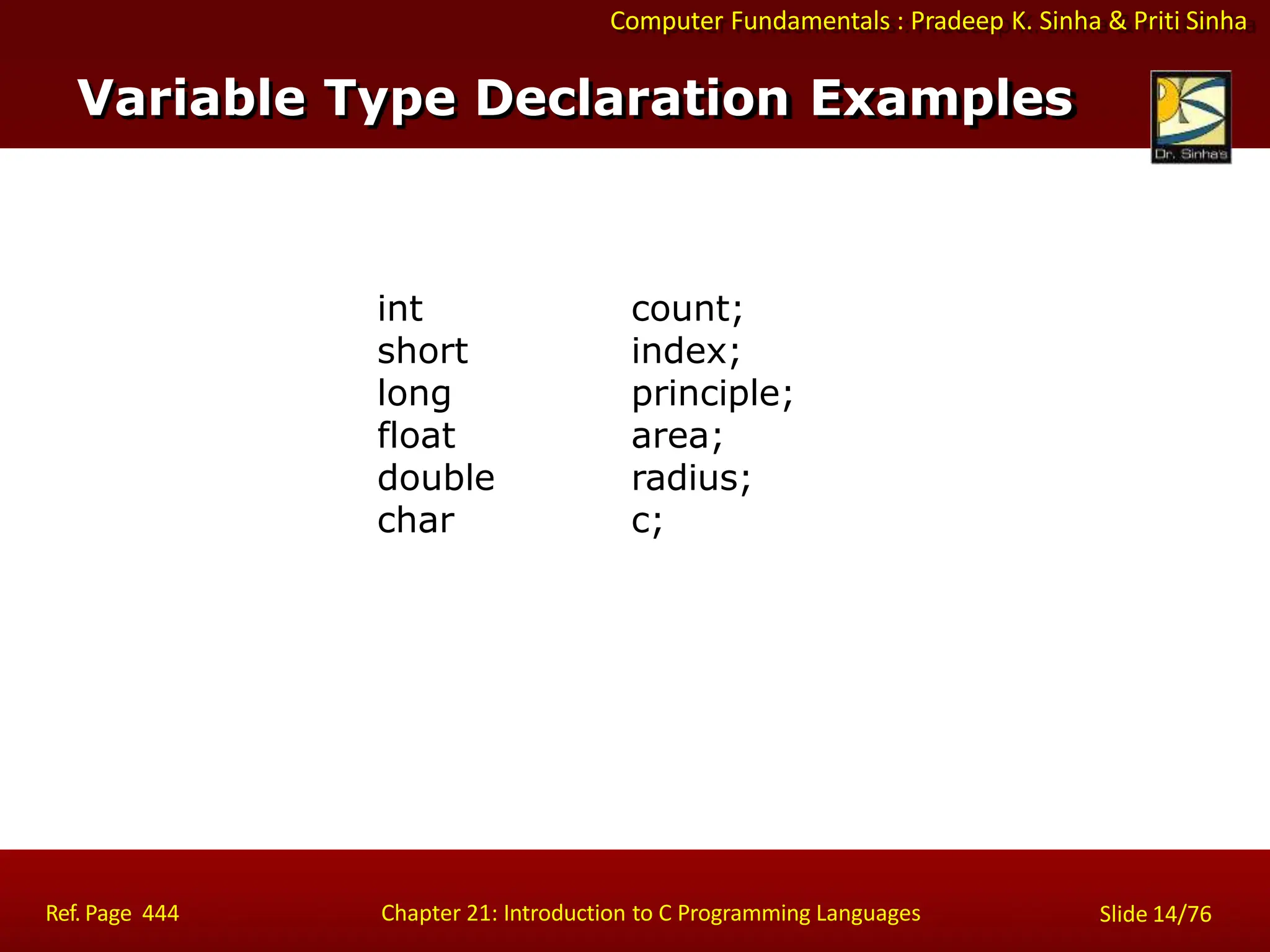 Computer Fundamentals : Pradeep K. Sinha & Priti Sinha
int
short
long
float
double
char
count;
index;
principle;
area;
radius;
c;
Variable Type Declaration Examples
Ref. Page 444 Chapter 21: Introduction to C Programming Languages Slide 14/76
 