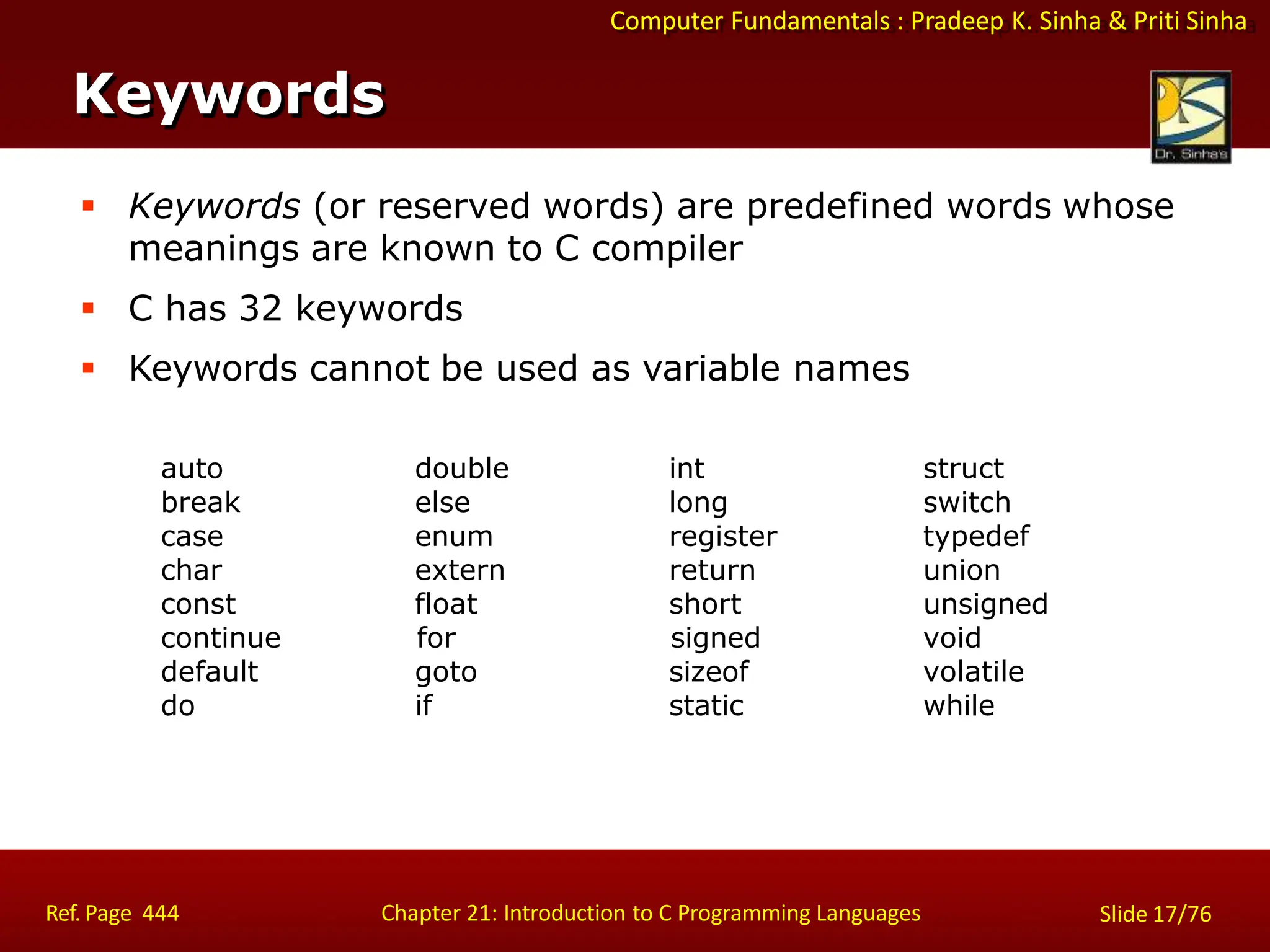 Computer Fundamentals : Pradeep K. Sinha & Priti Sinha
Keywords
Ref. Page 444 Chapter 21: Introduction to C Programming Languages Slide 17/76
 Keywords (or reserved words) are predefined words whose
meanings are known to C compiler
 C has 32 keywords
 Keywords cannot be used as variable names
auto double int struct
break else long switch
case enum register typedef
char extern return union
const float short unsigned
continue for signed void
default goto sizeof volatile
do if static while
 