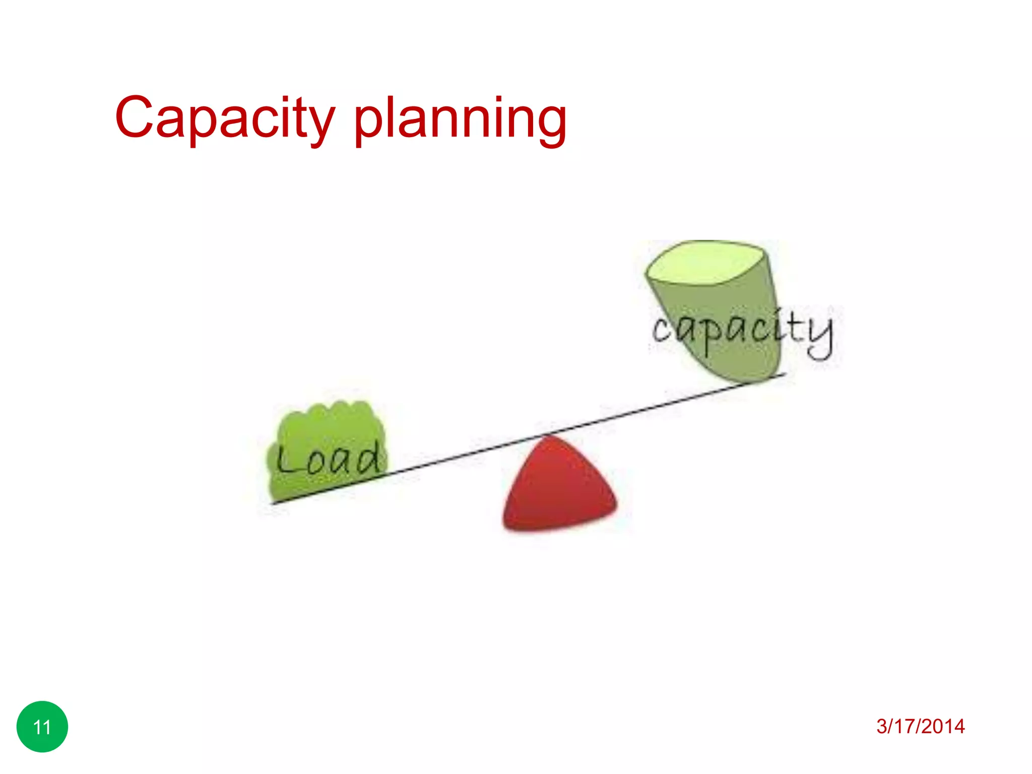 Capacity planning
3/17/201411
 